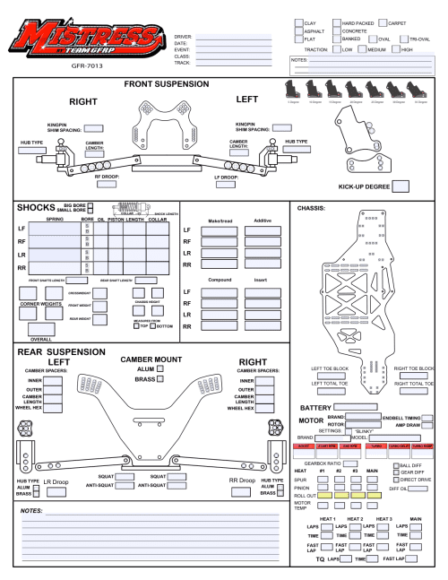 GFRP Mistress 2024 Setup Sheet Editable