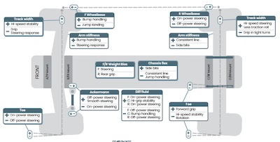 Downloadable Off-road RC Setup Cheatsheet Now Available