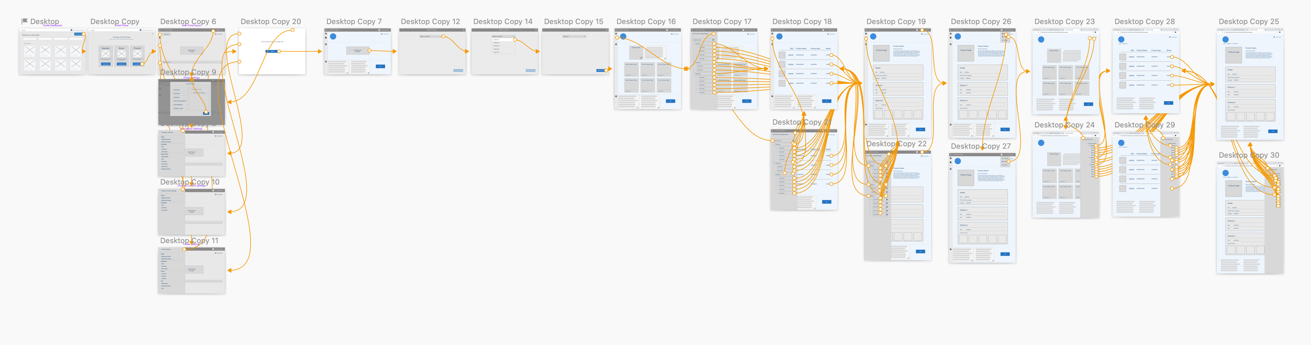 Channel Portals Wireframe Prototype for testing