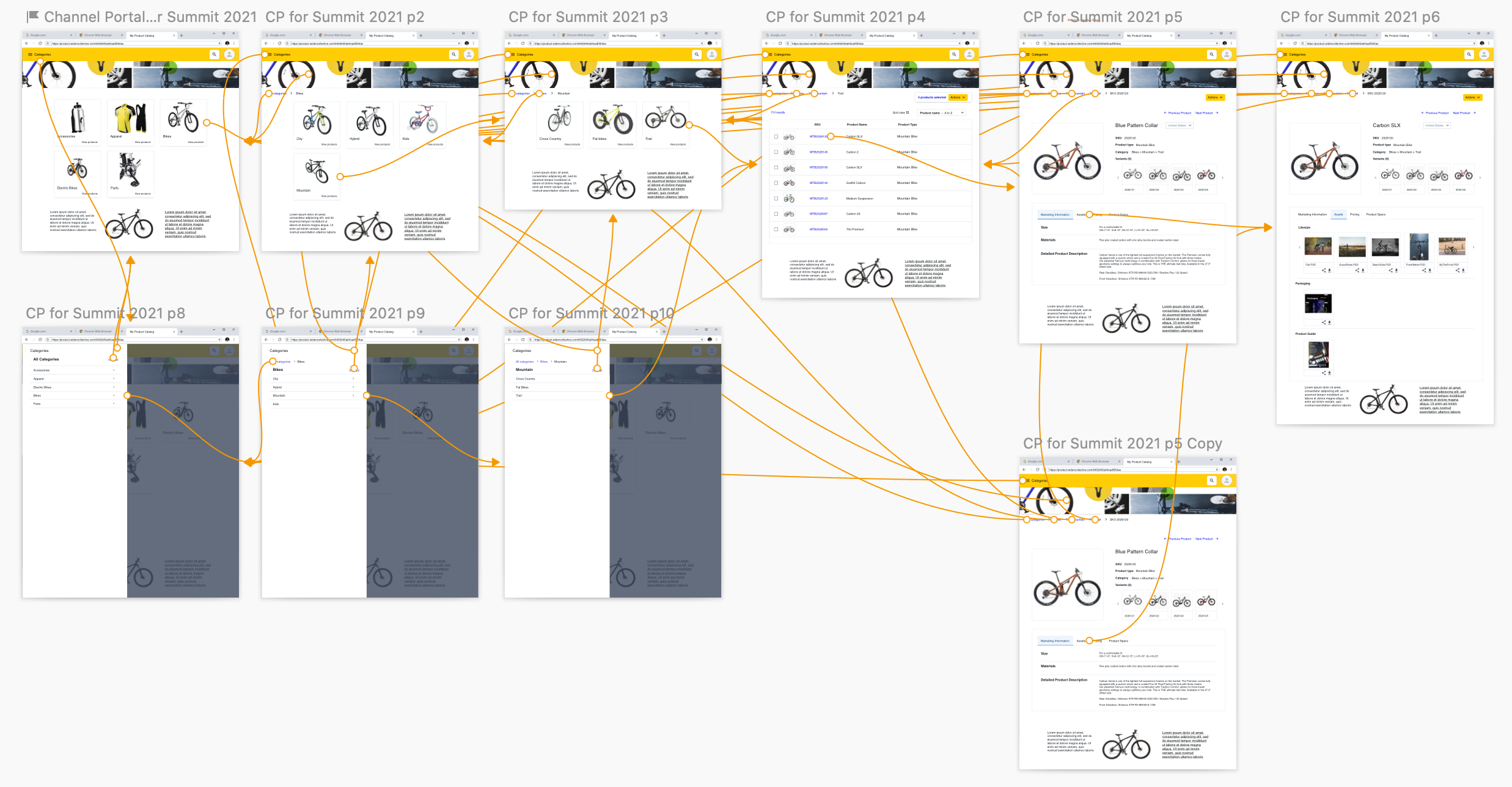 Channel Portal Hi fidelity prototype