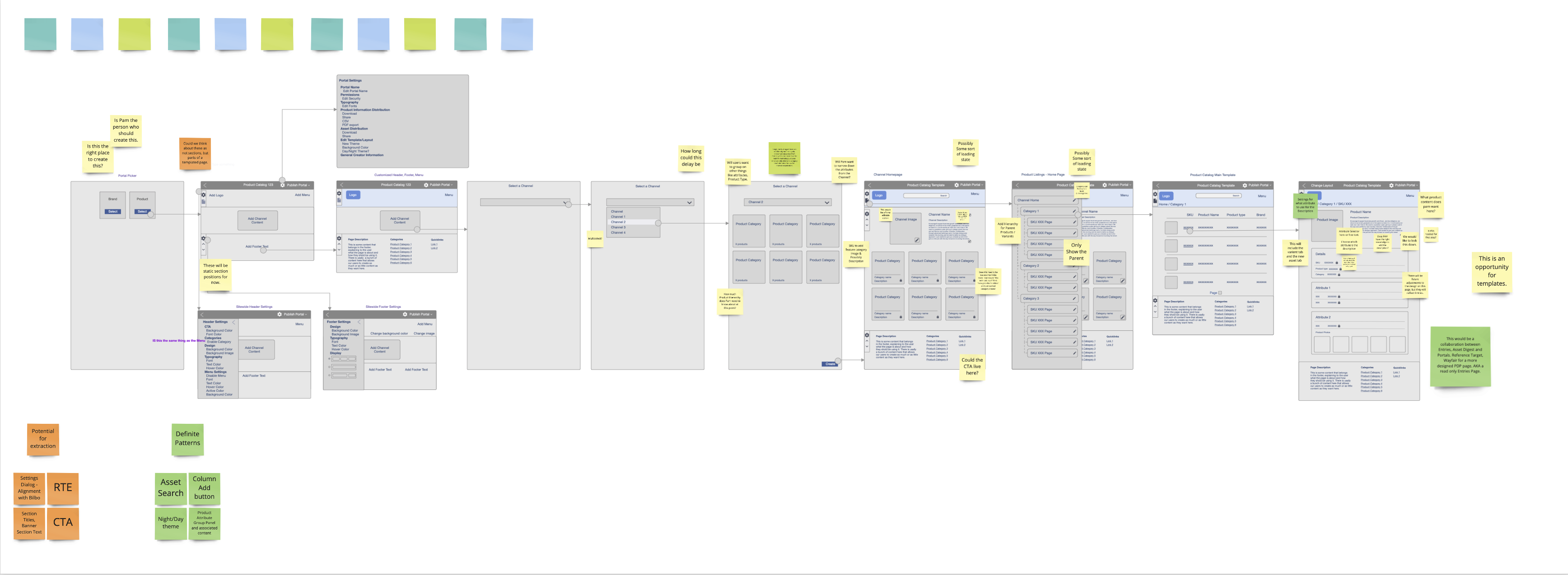Channel Portals wireframe flow