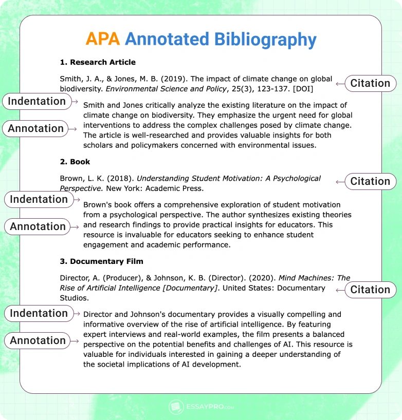 How to Write an Annotated Bibliography