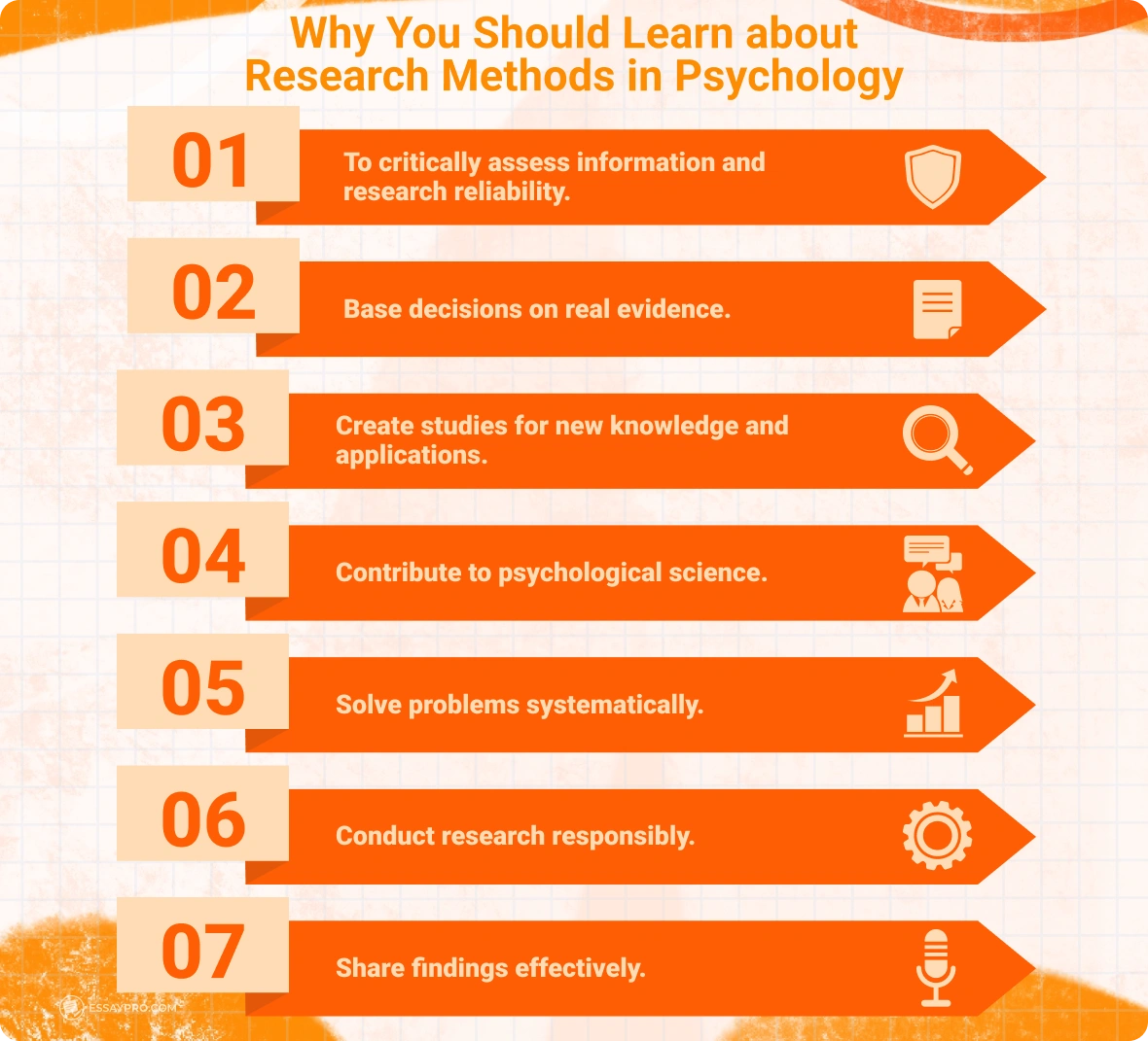 Research Methods in Psychology: 10 Types and Tips