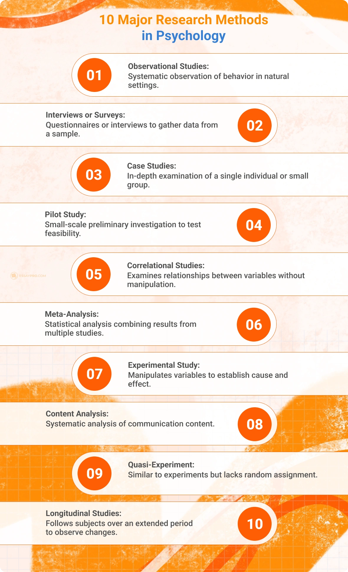Research Methods in Psychology: 10 Types and Tips
