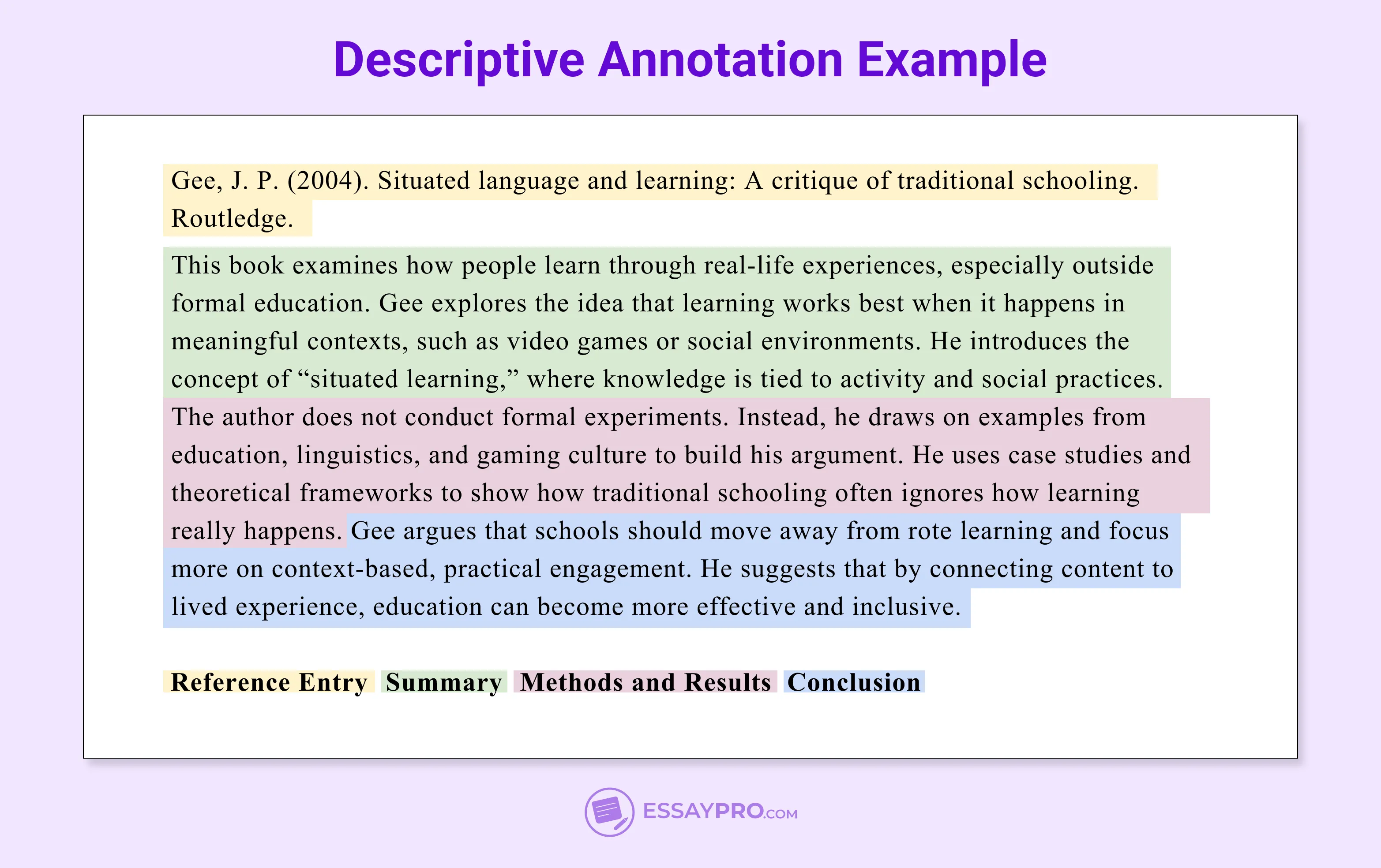 Descriptive Annotation Example