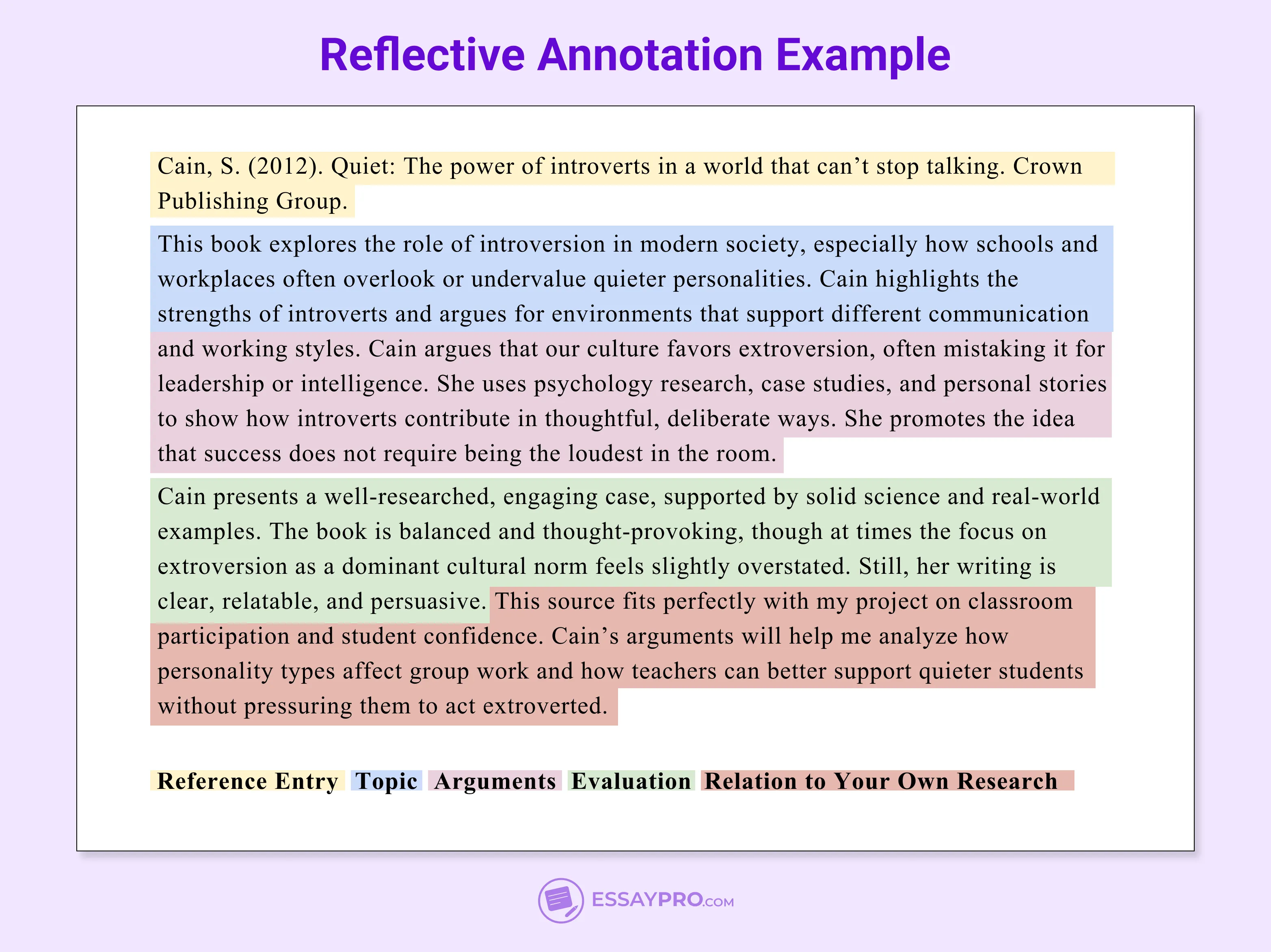 Reflective Annotation Example