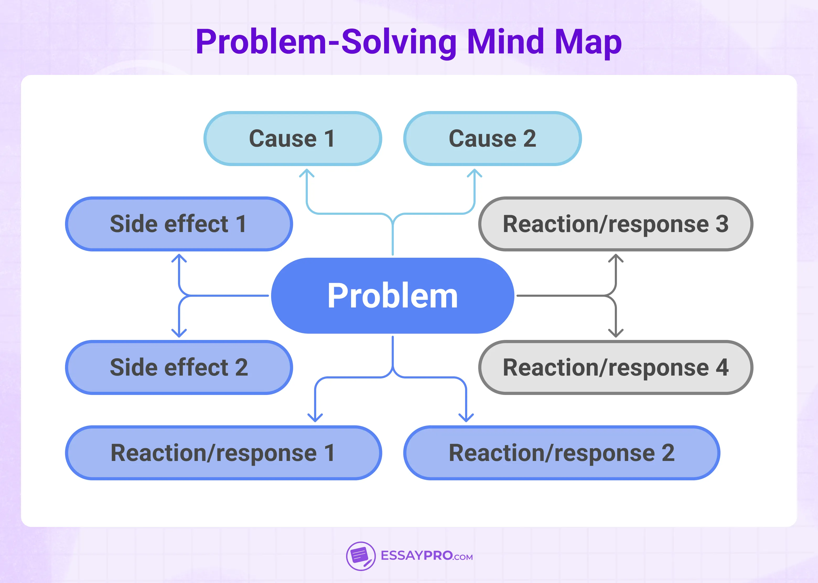 Problem-Solving Mind Map