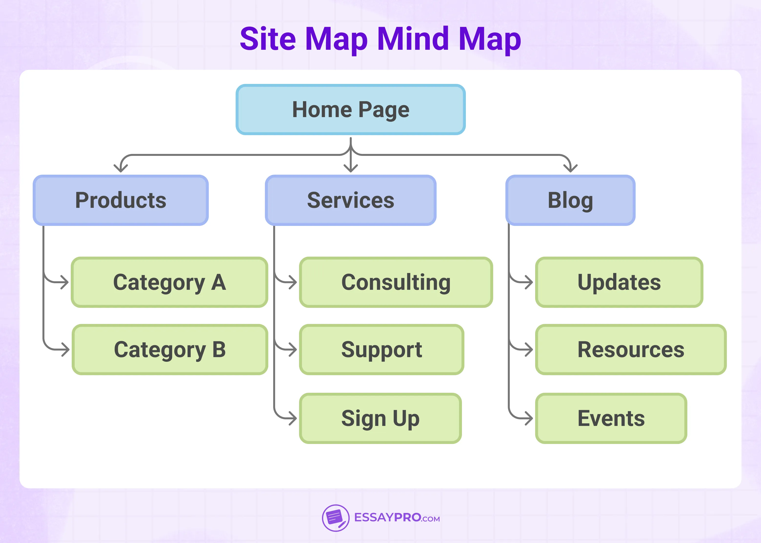 Site Map Mind Map