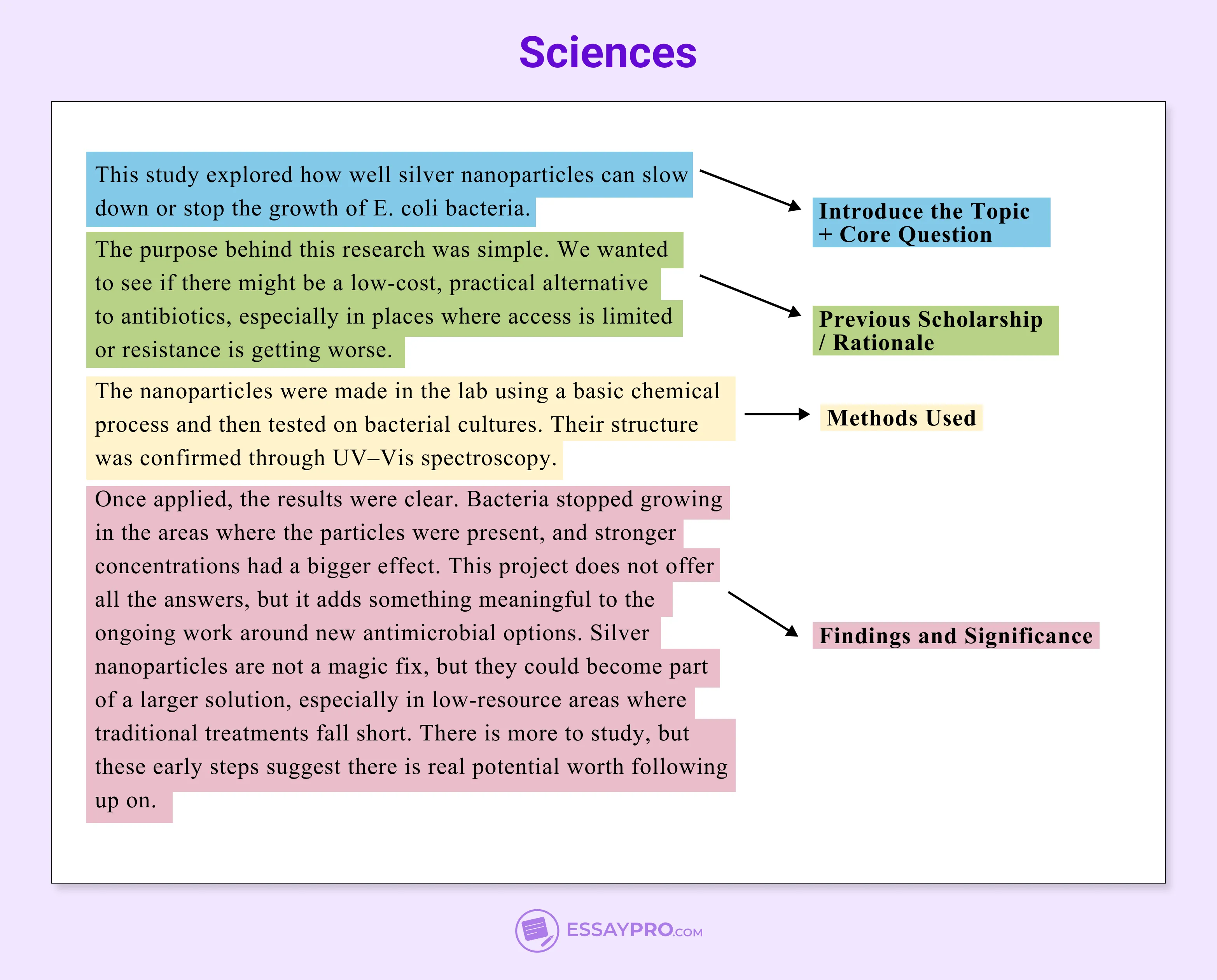 Sciences