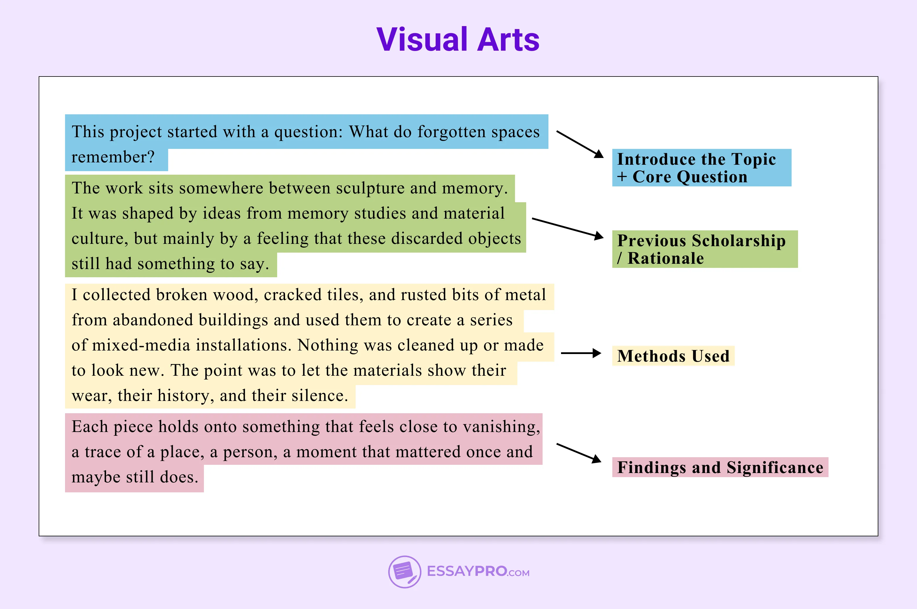 Visual Arts
