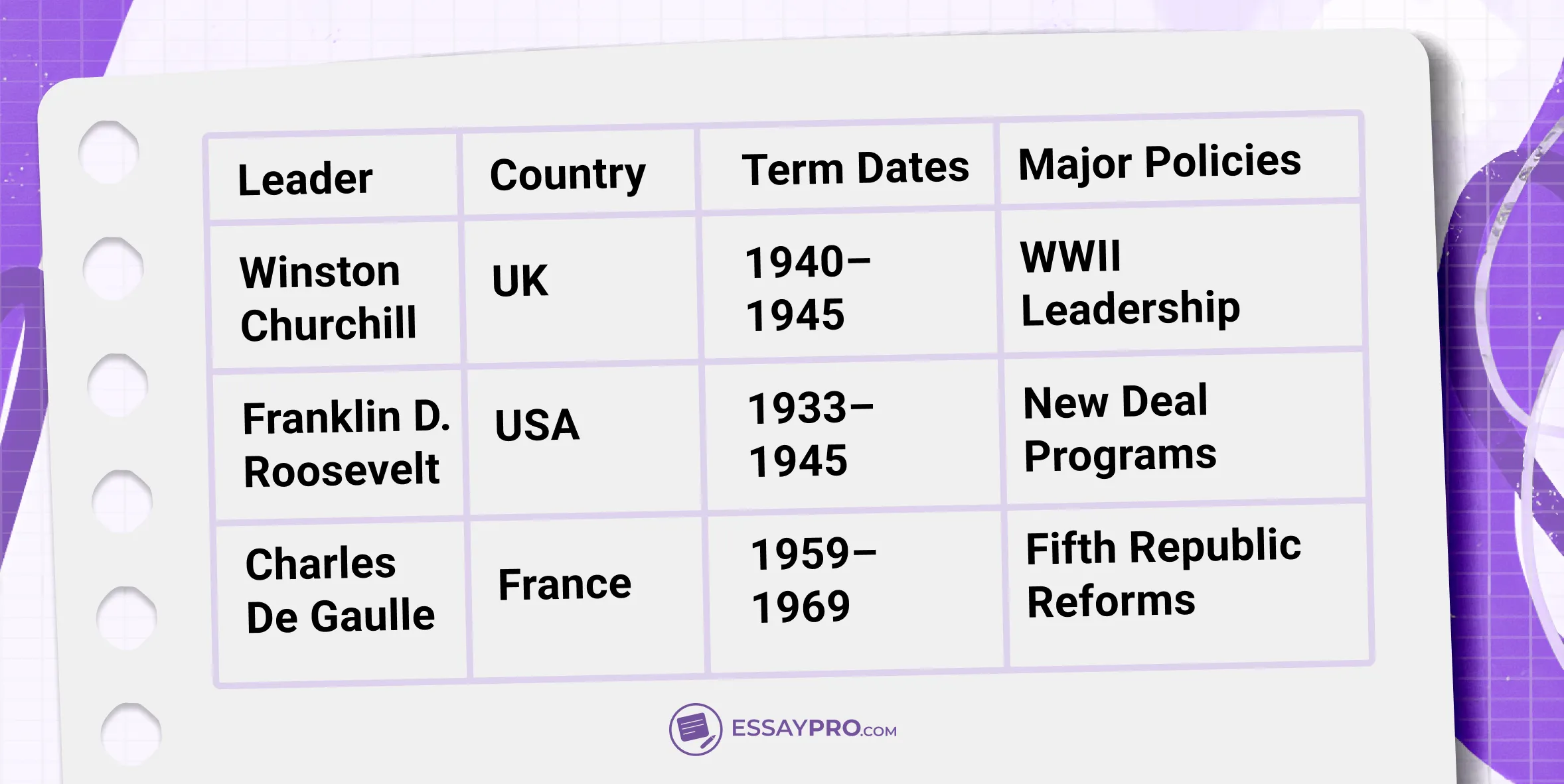 how the charting method works