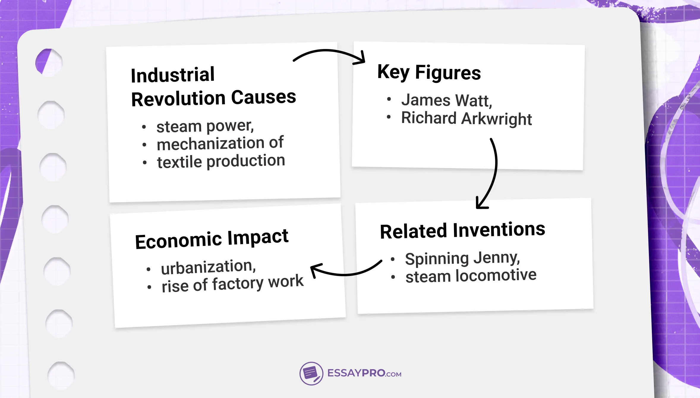 Zettelkasten Method for Connected Ideas