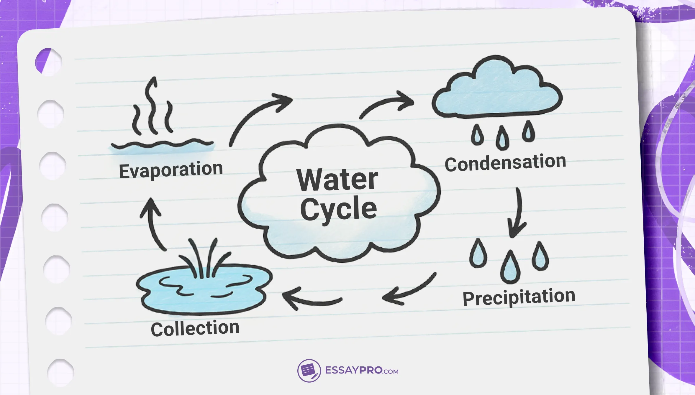 Sketchnoting for Visual Learners