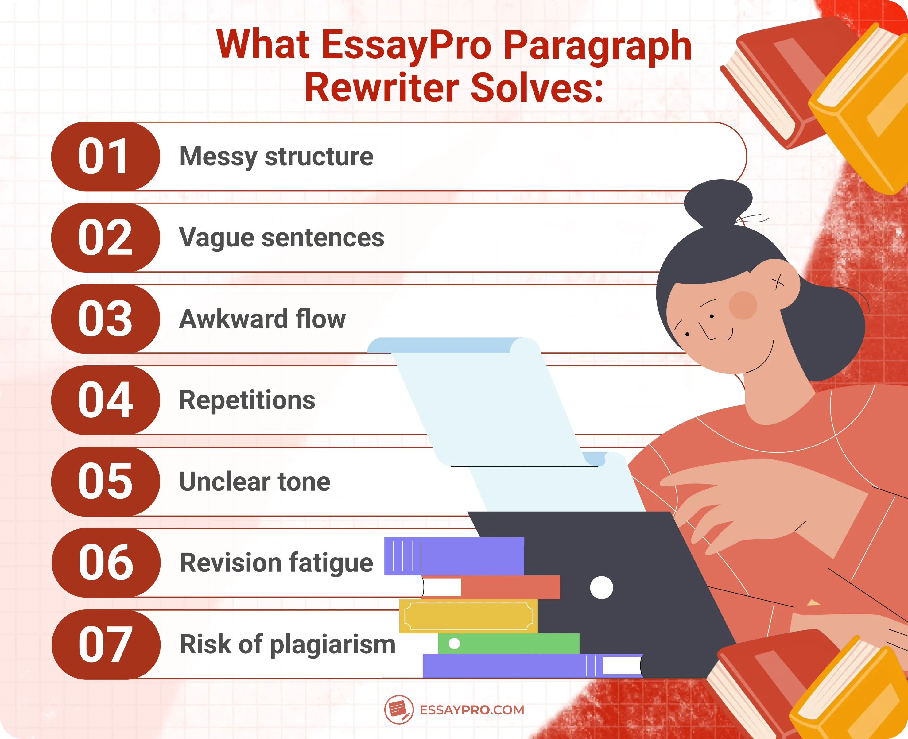 what essayro paragraph rewriter solves
