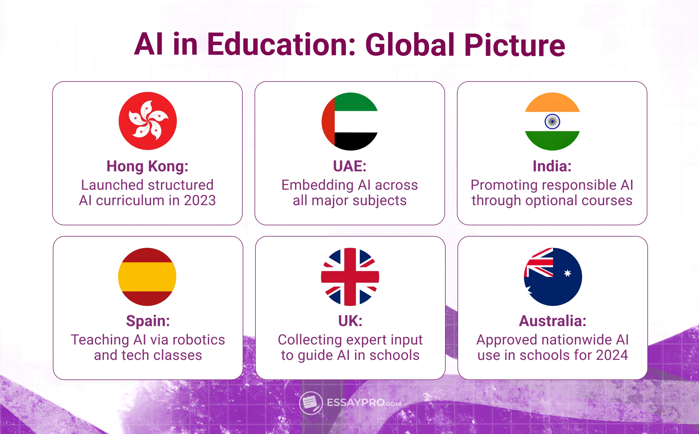 ai in education: global picture