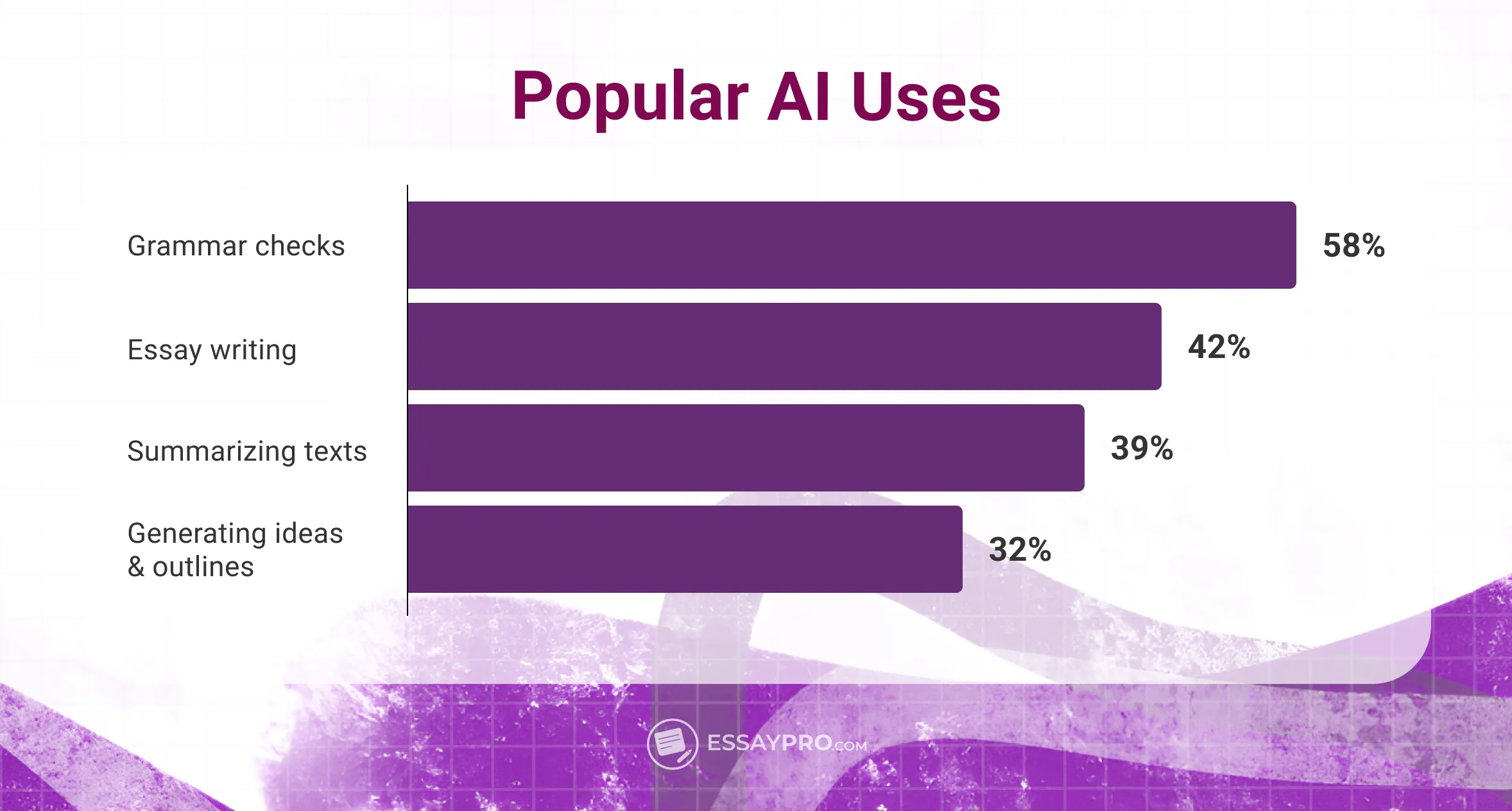 popular ai uses