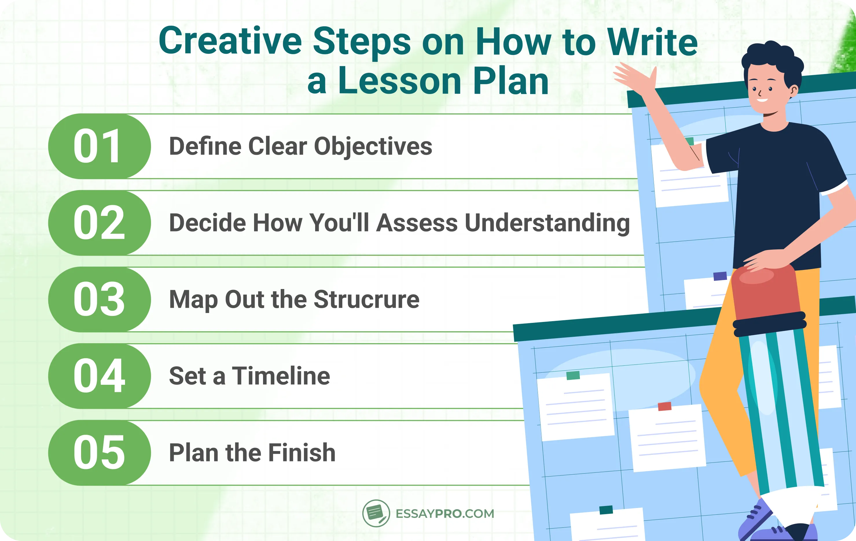 creative steps on how to write a lesson plan