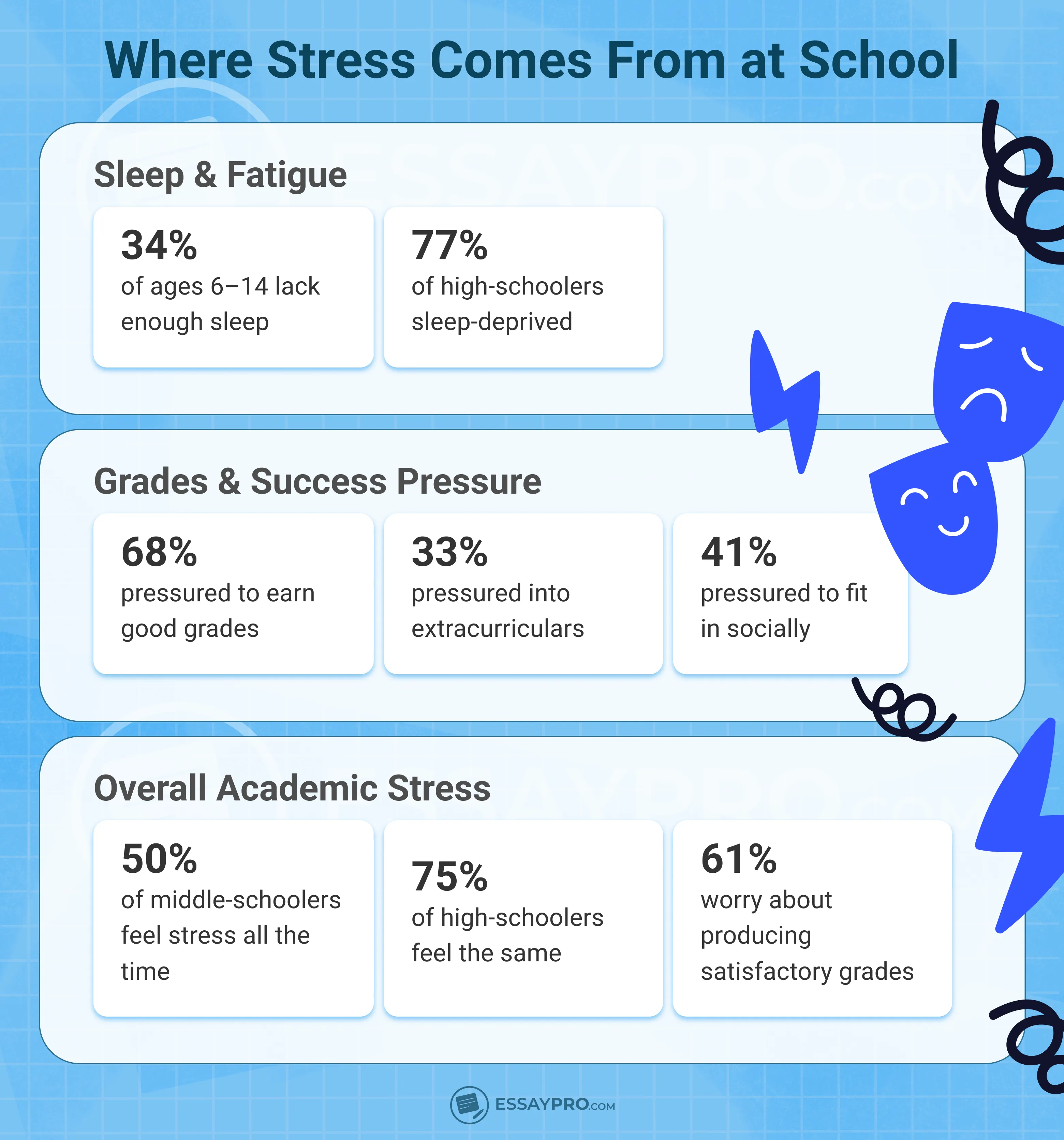 where stress comes from at school