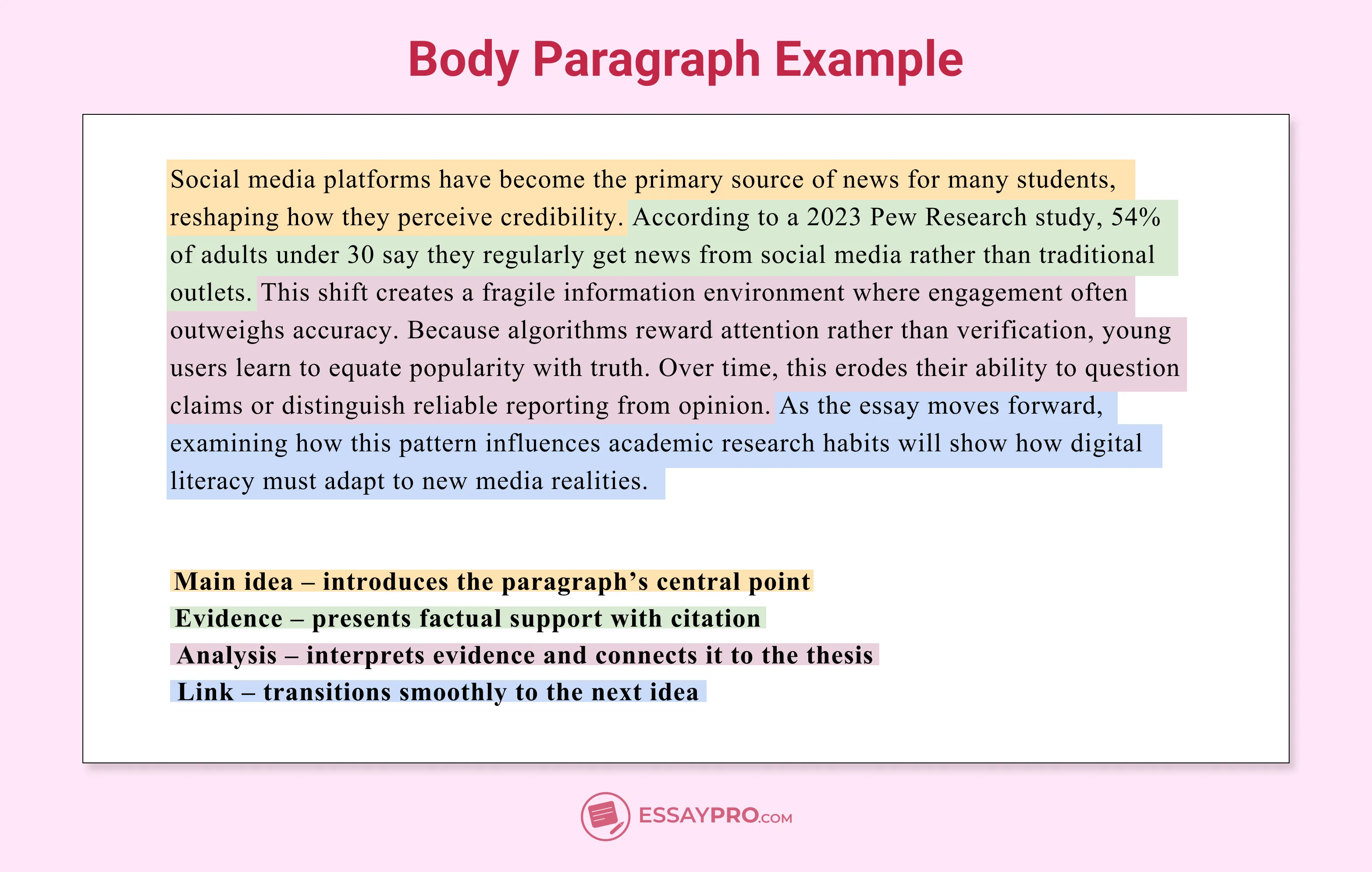 body paragraph example