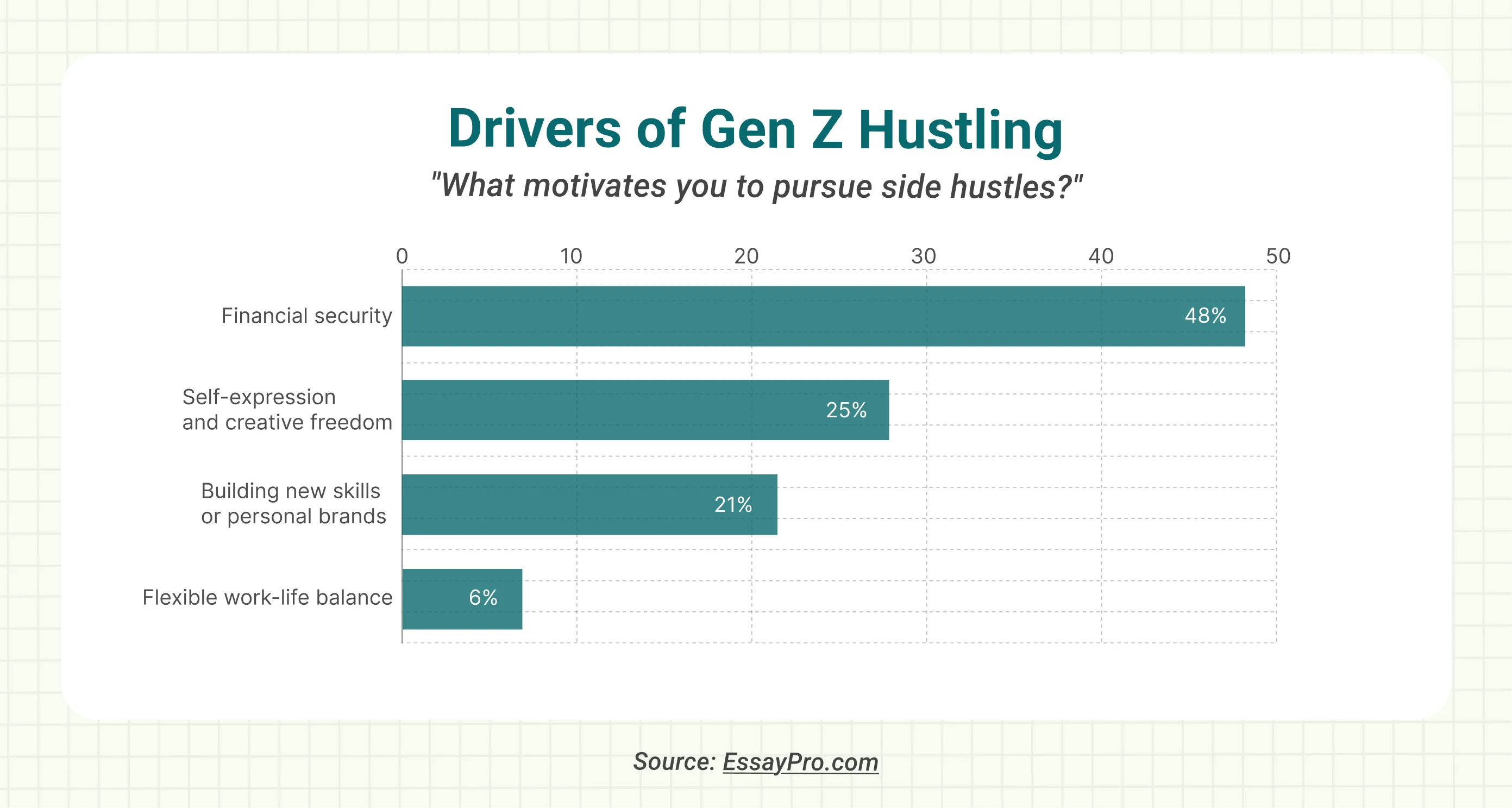 drivers of gen z hustling