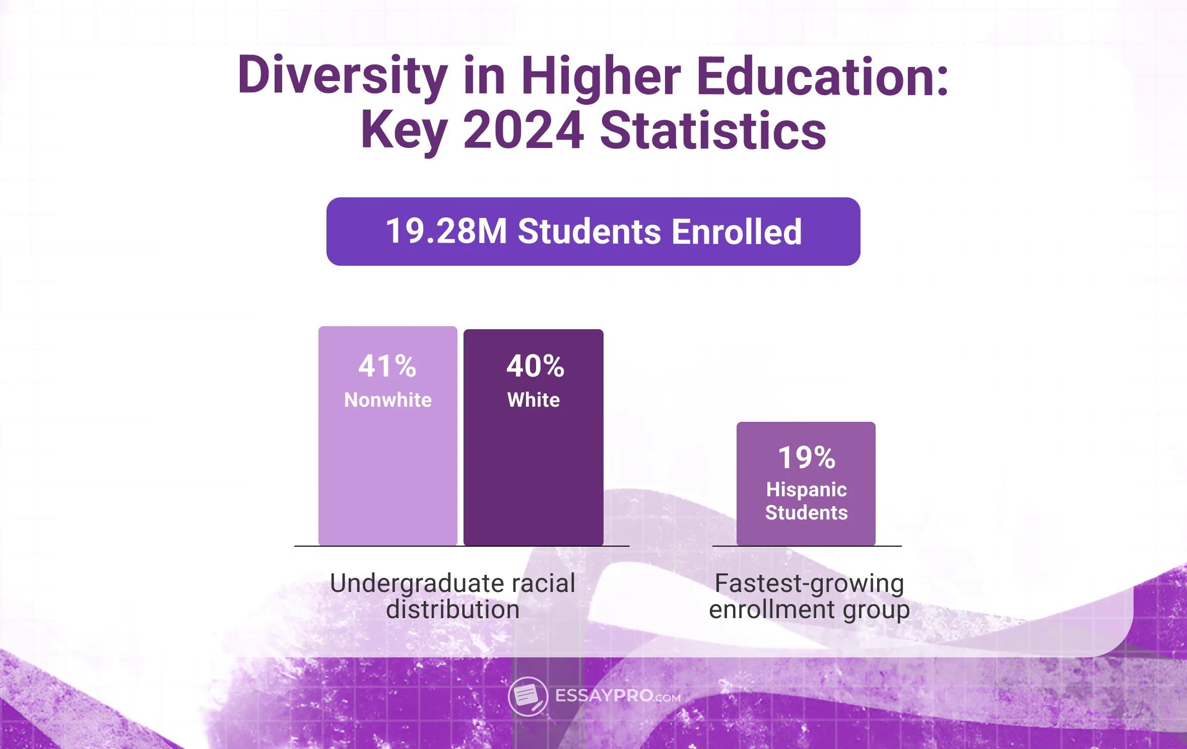 diversity in higher education