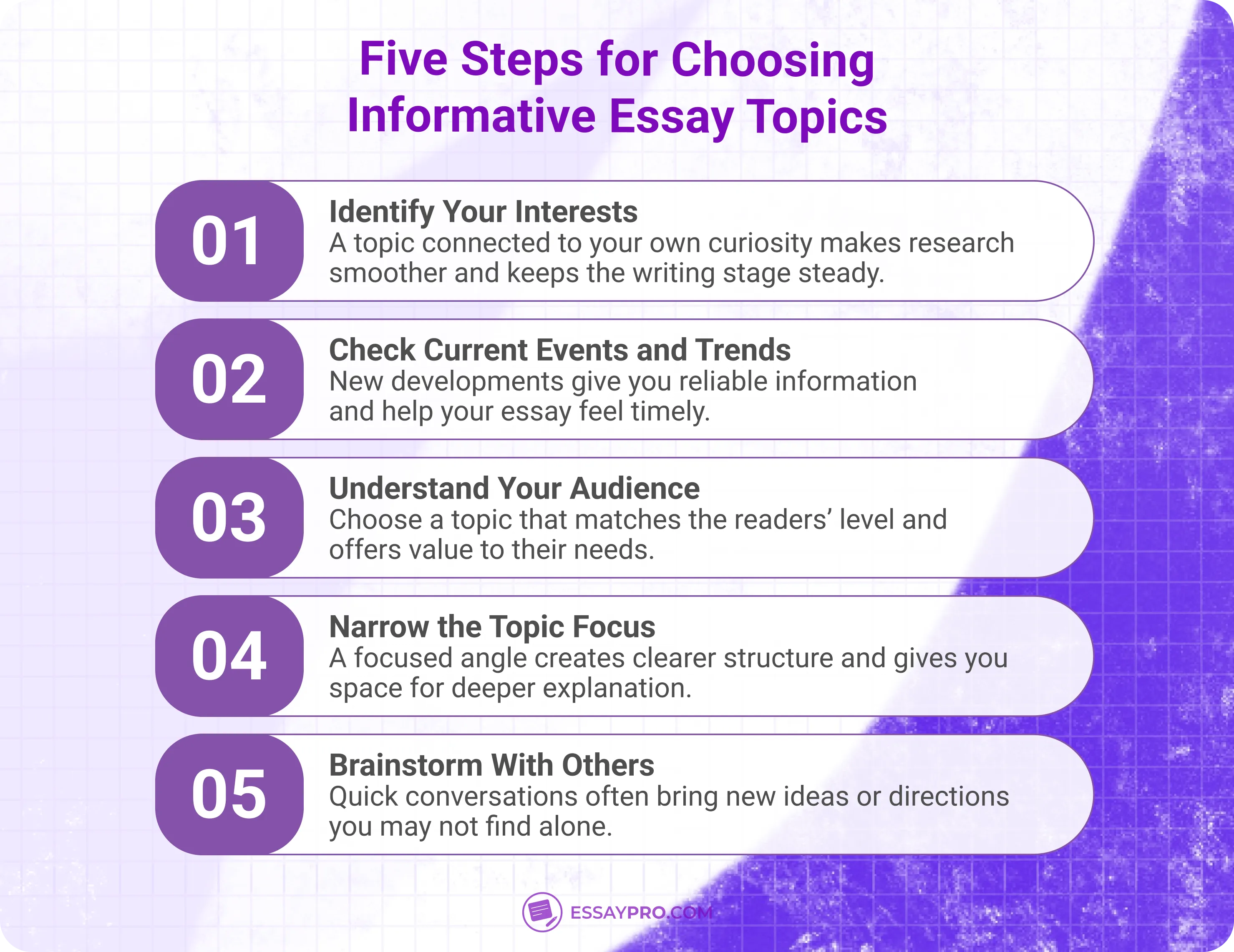 five steps for choosing informative essay topics