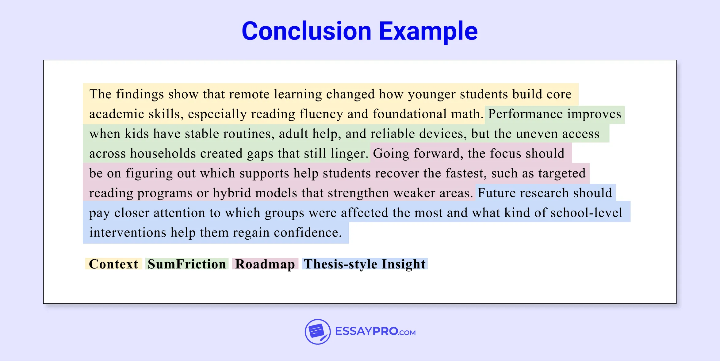 The impact of remote learning on elementary school performance