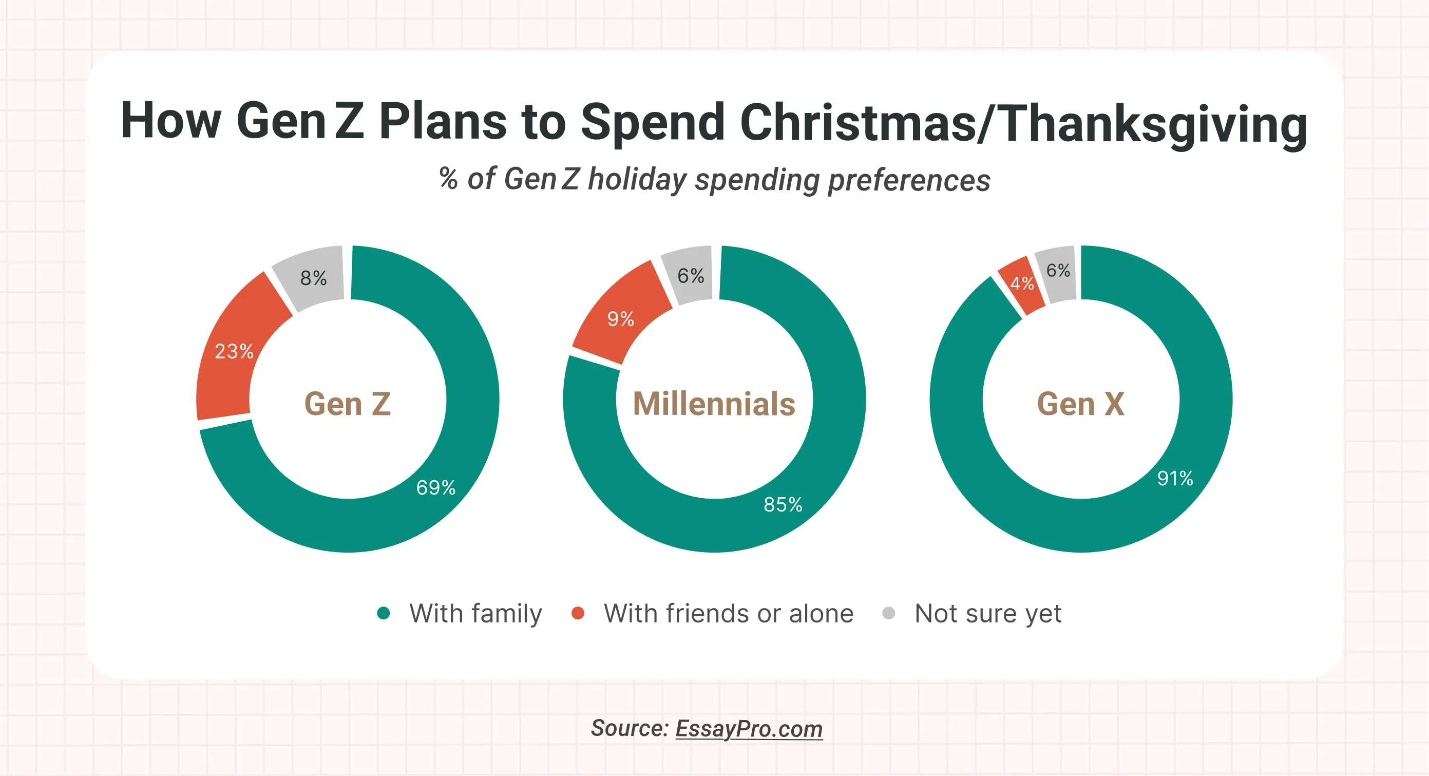 how gen z plans to spend christmas