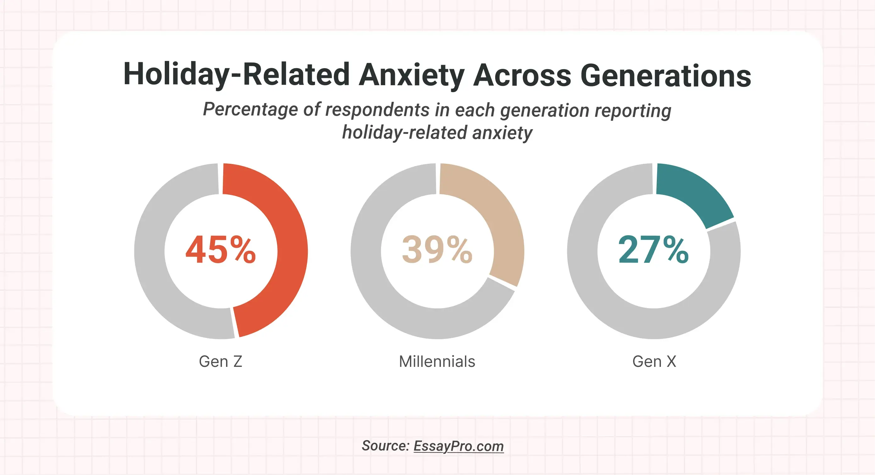 holiday-related anxiety across generations