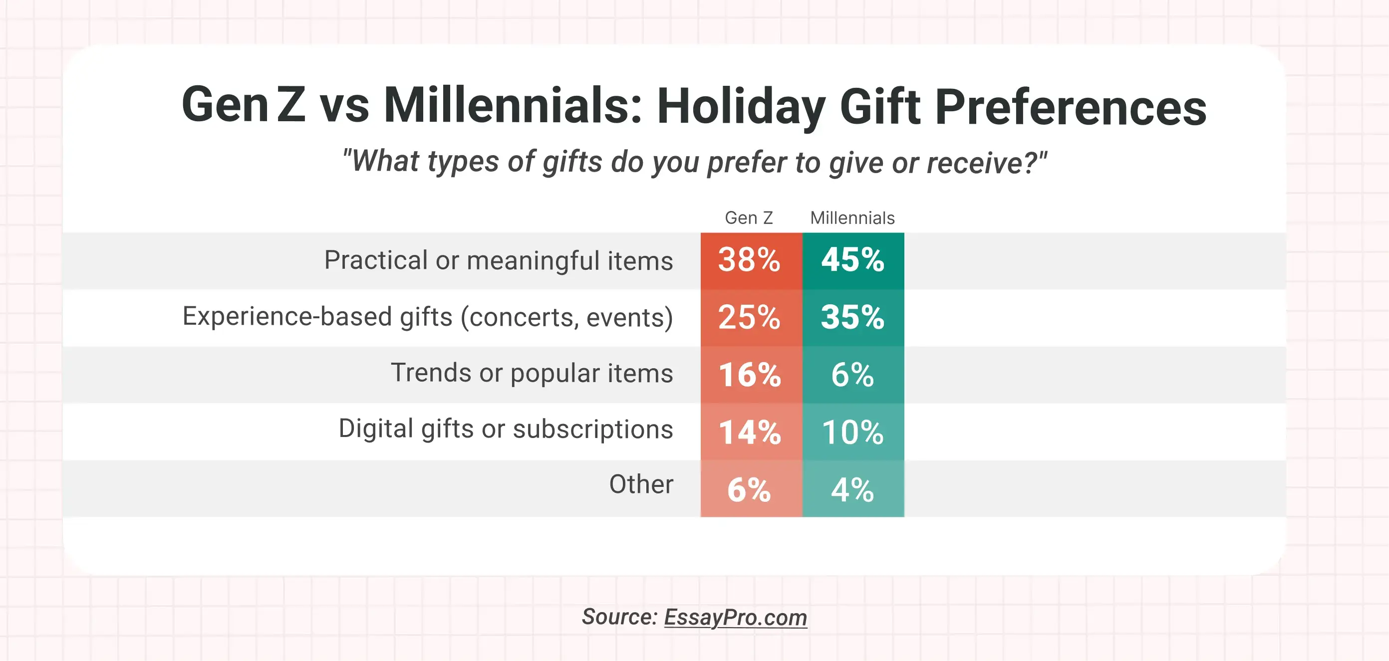 holiday gift preferences