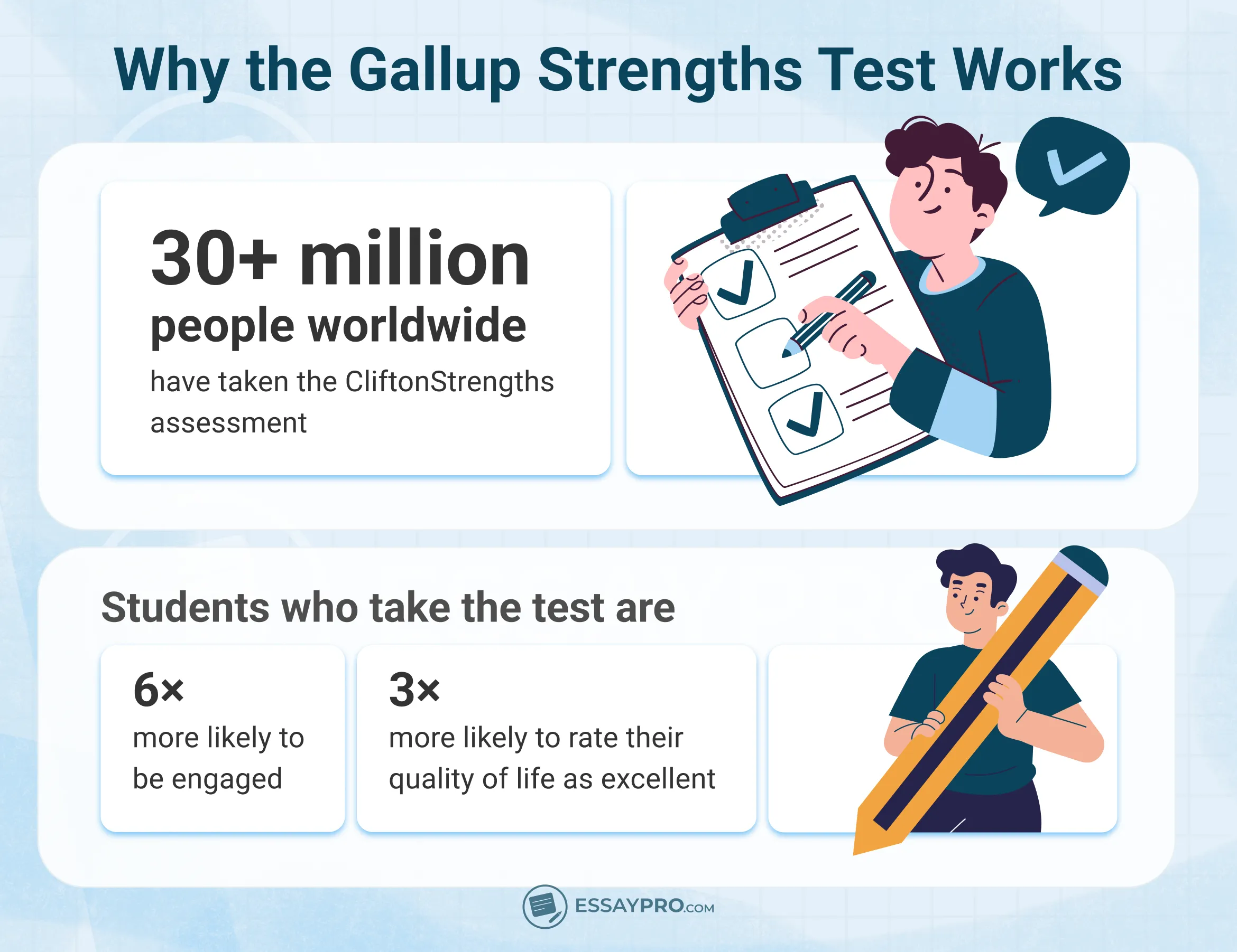 why the gallup strengths test works