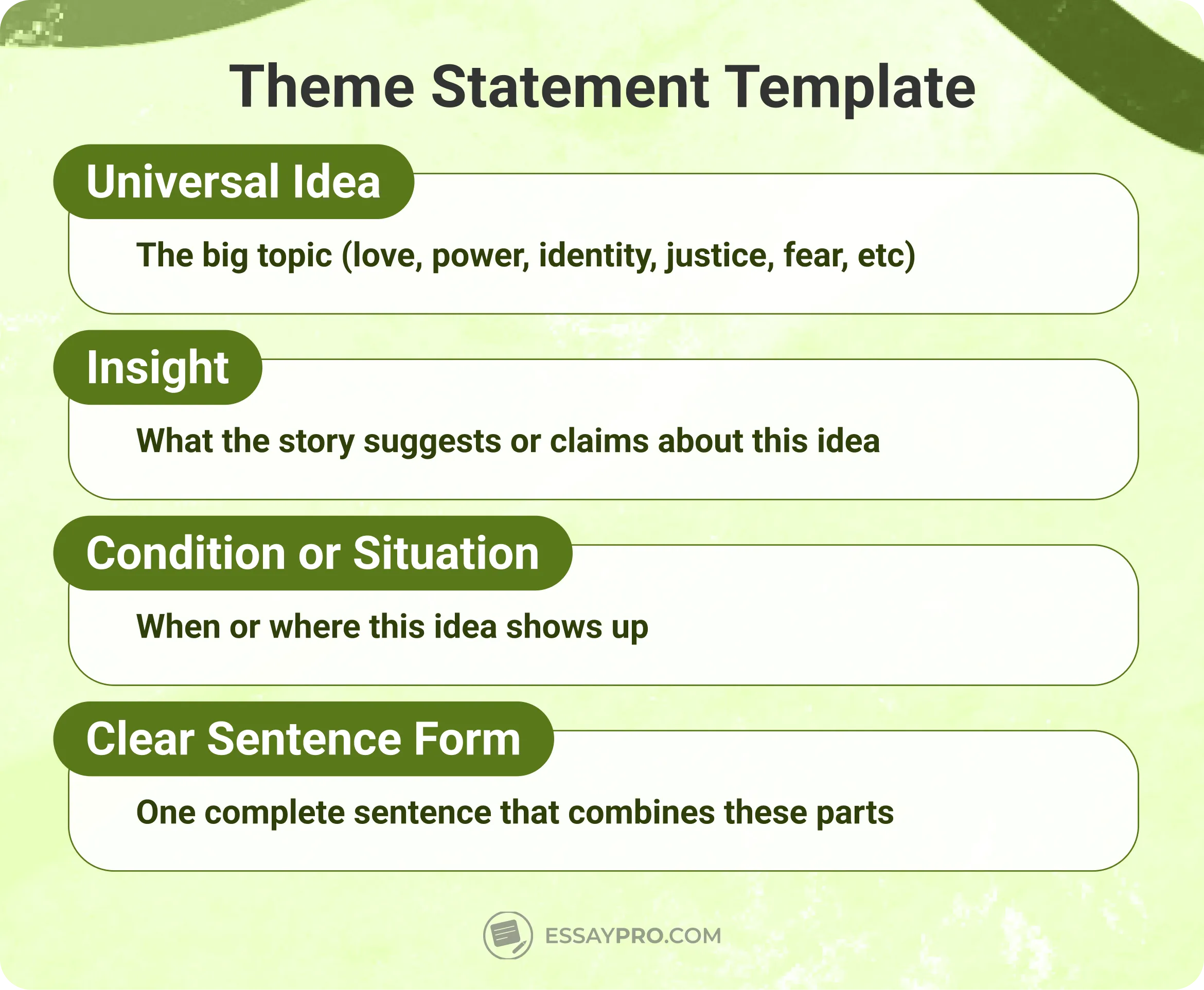 Theme Statement Template