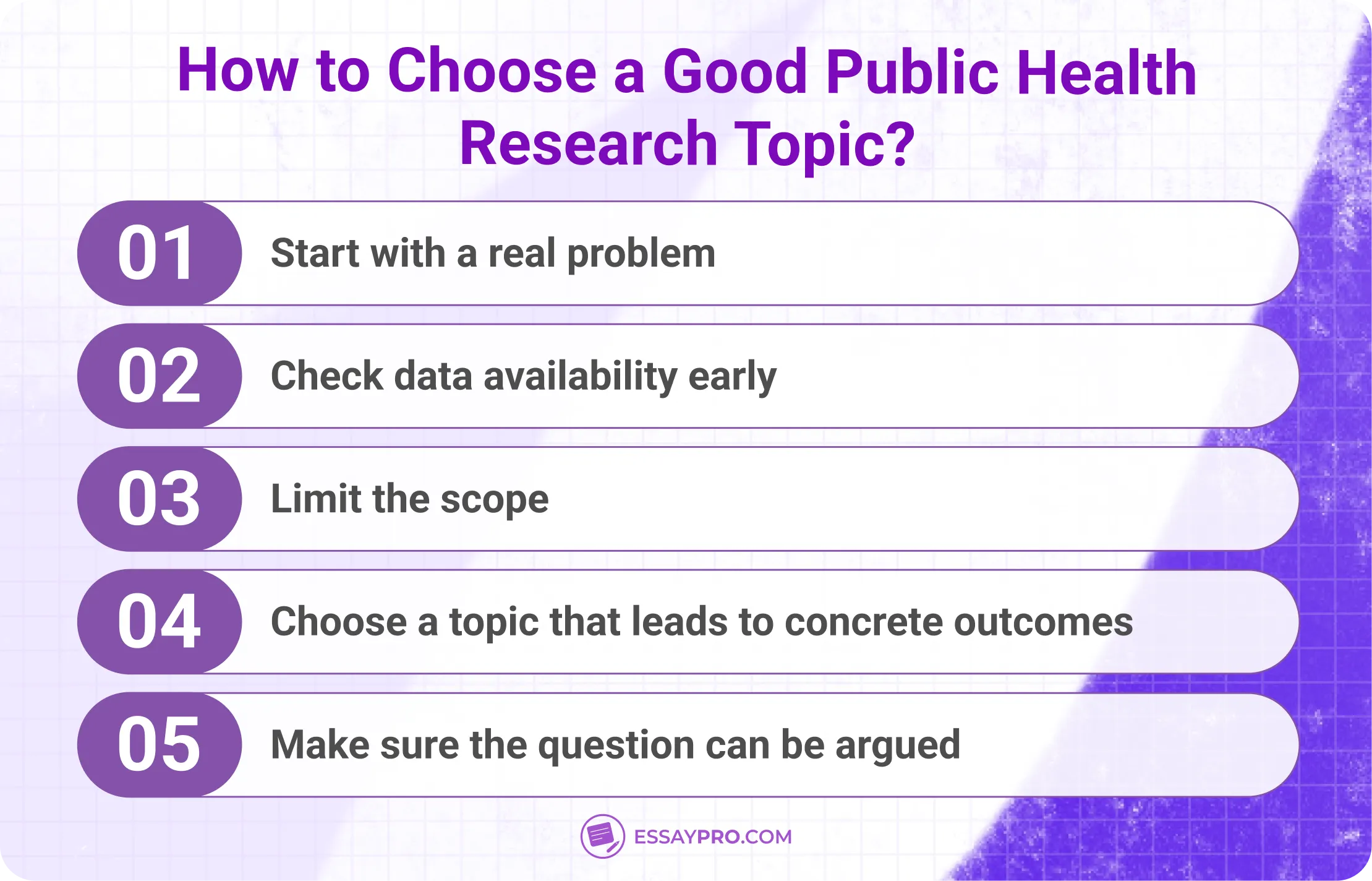 How to Choose a Good Public Health Research Topic?