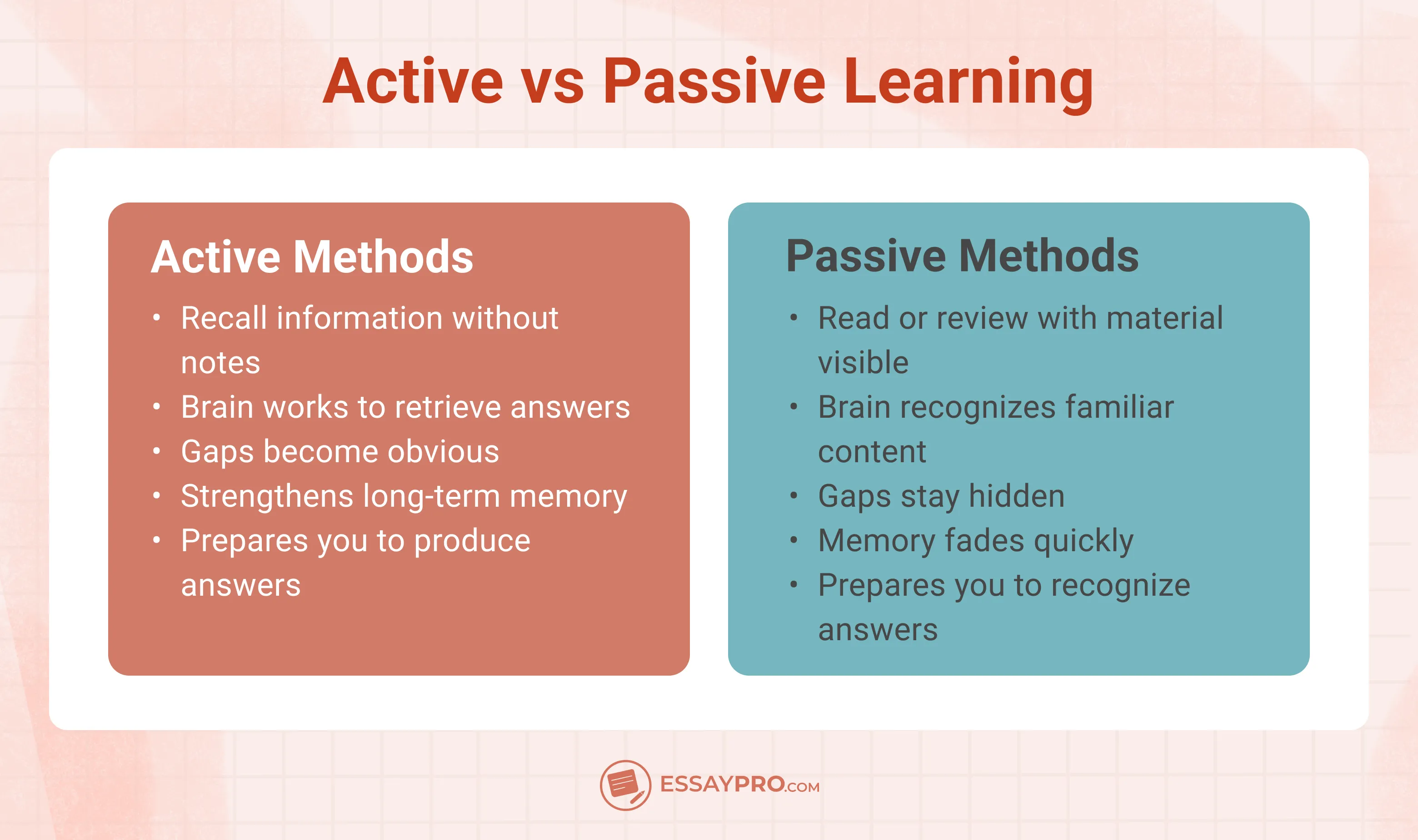 active vs passive learning