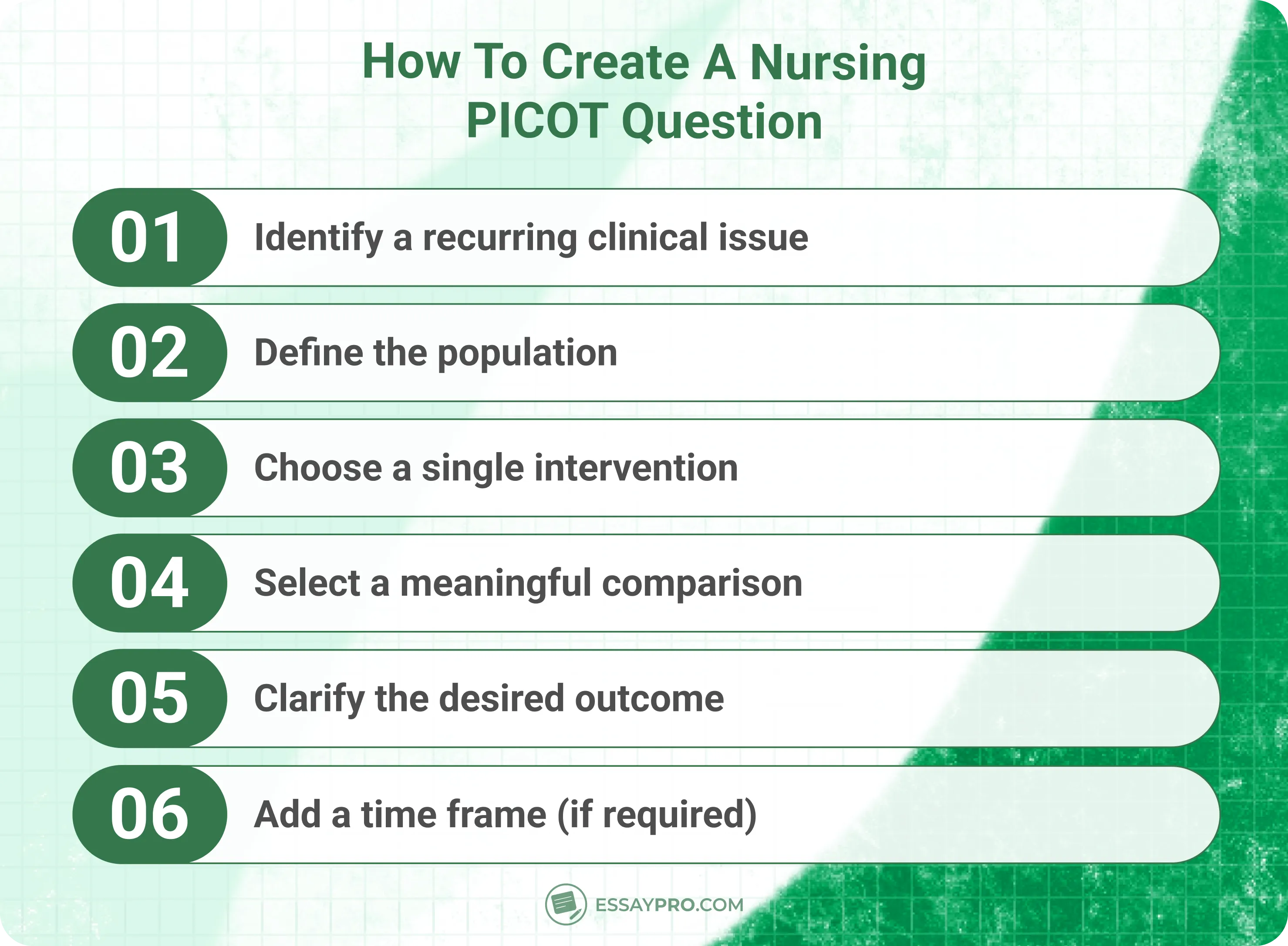 How To Create A Nursing PICOT Question