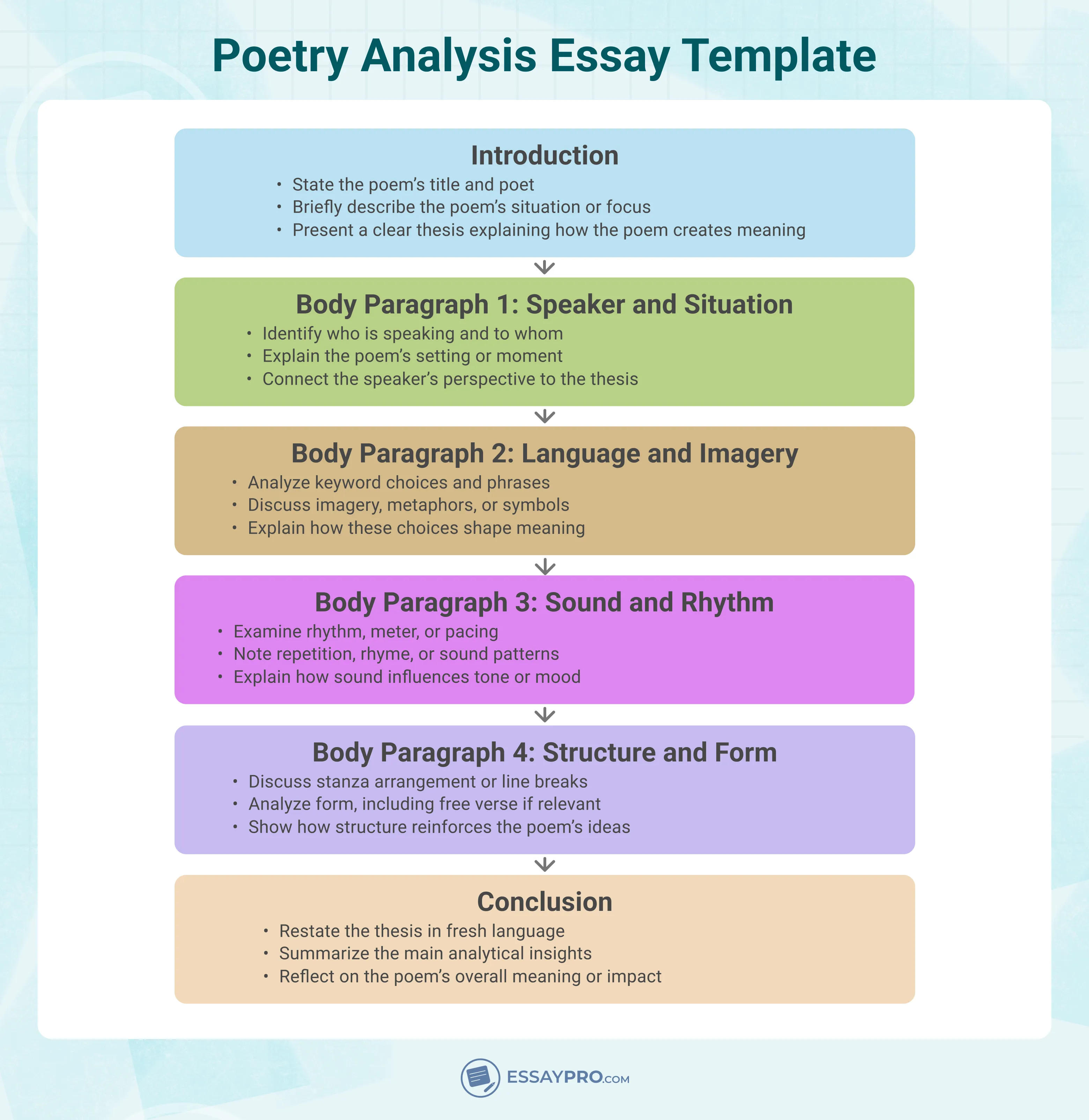 poetry analysis essay template
