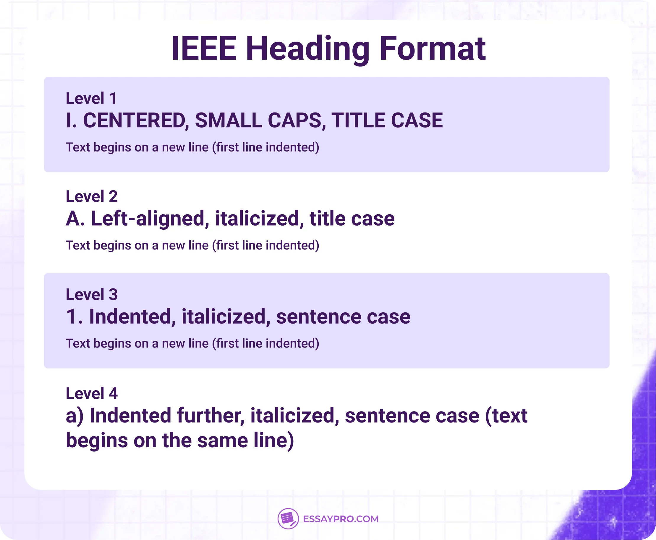 IEEE Heading Format