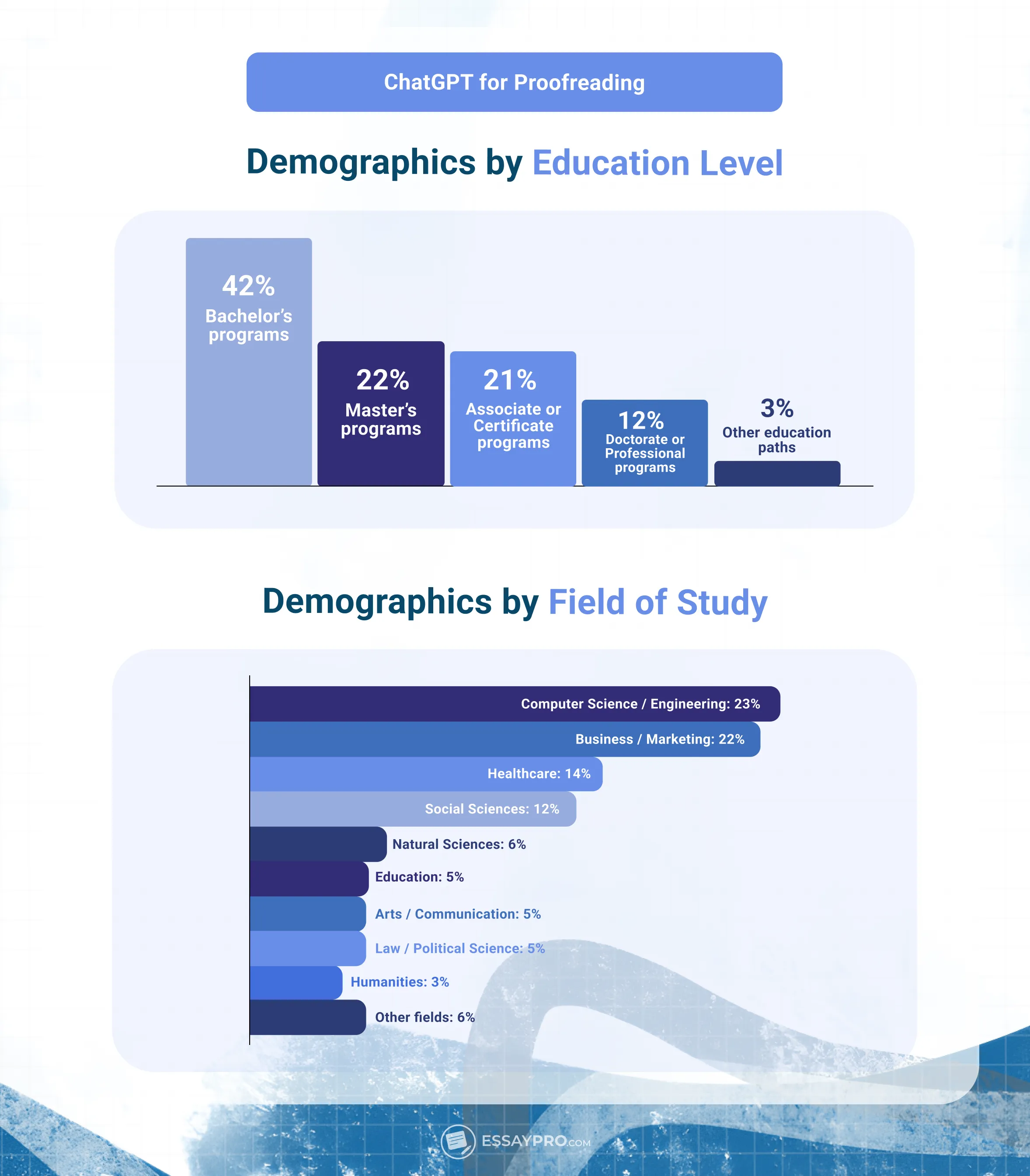 chatGPT for proofreading