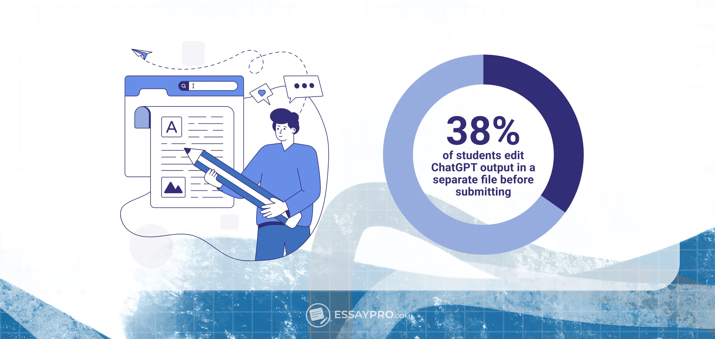 Editing ChatGPT Output before Submission