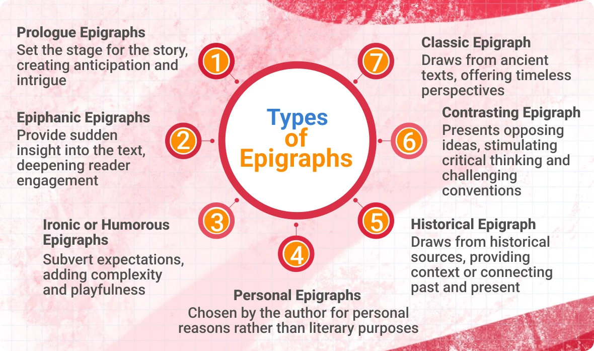 Types of Epigraphs