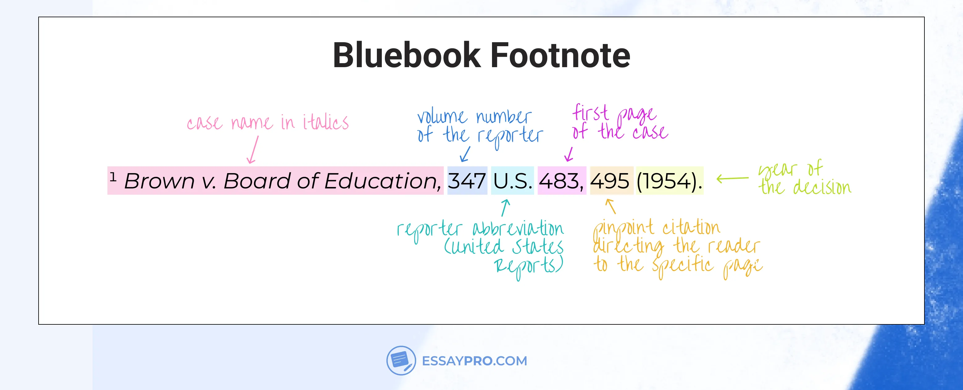 bluebook footnote