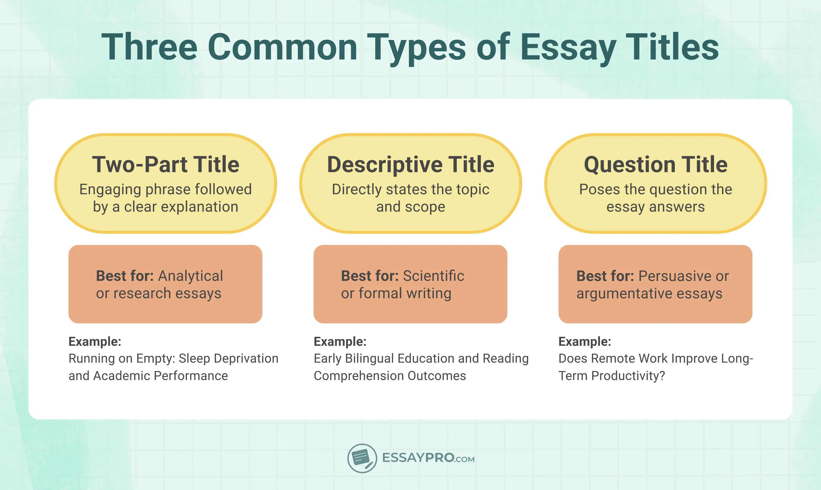 three common types of essay titles
