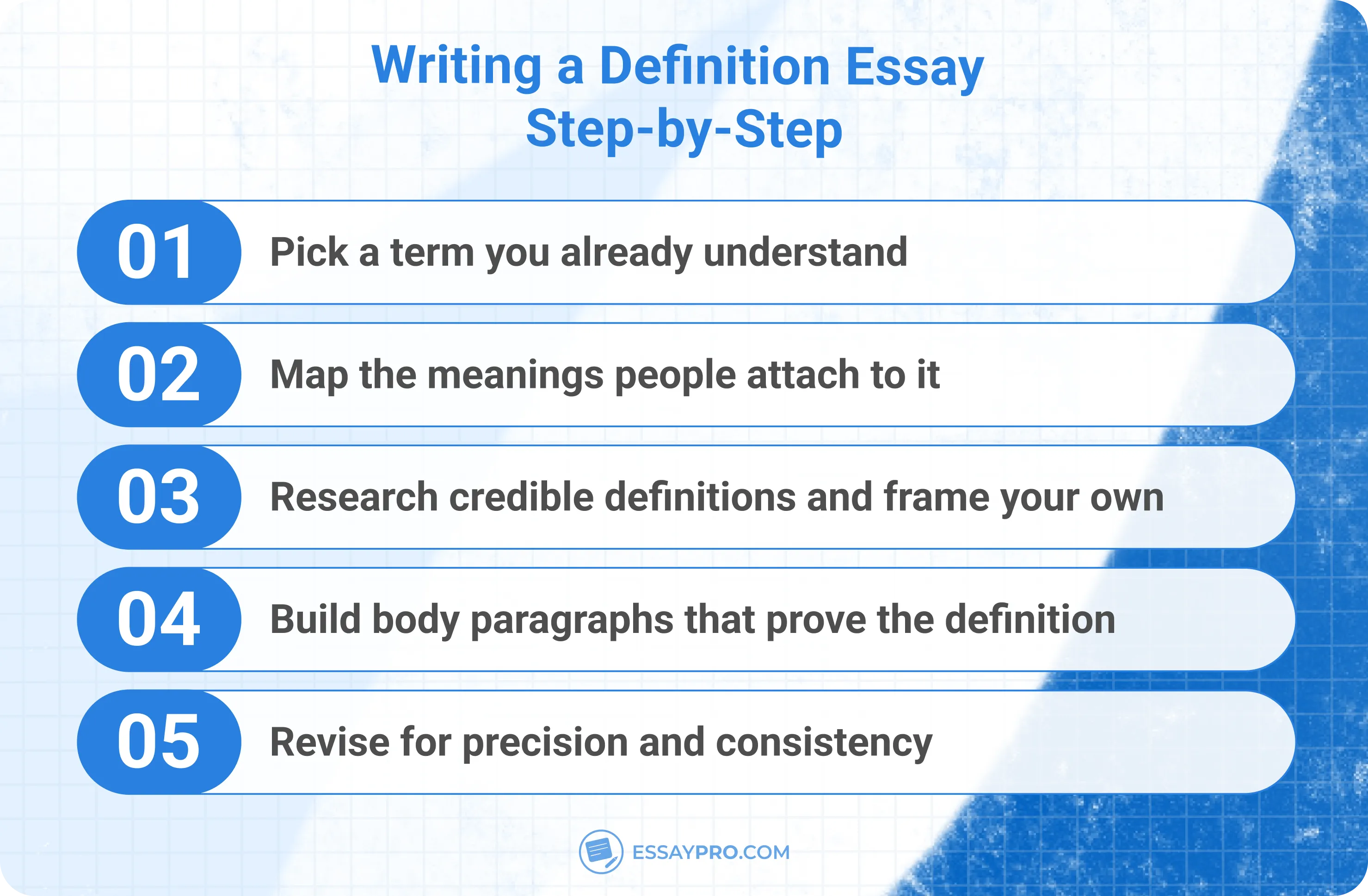 Writing a Definition Essay Step-by-Step