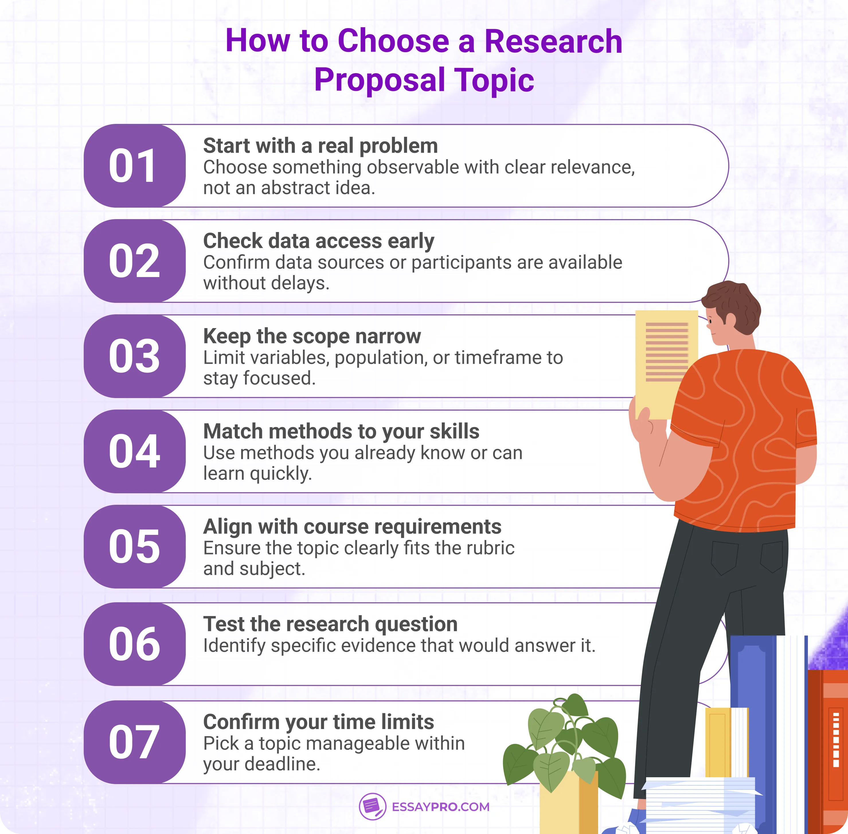 how to choose a research proposal topic