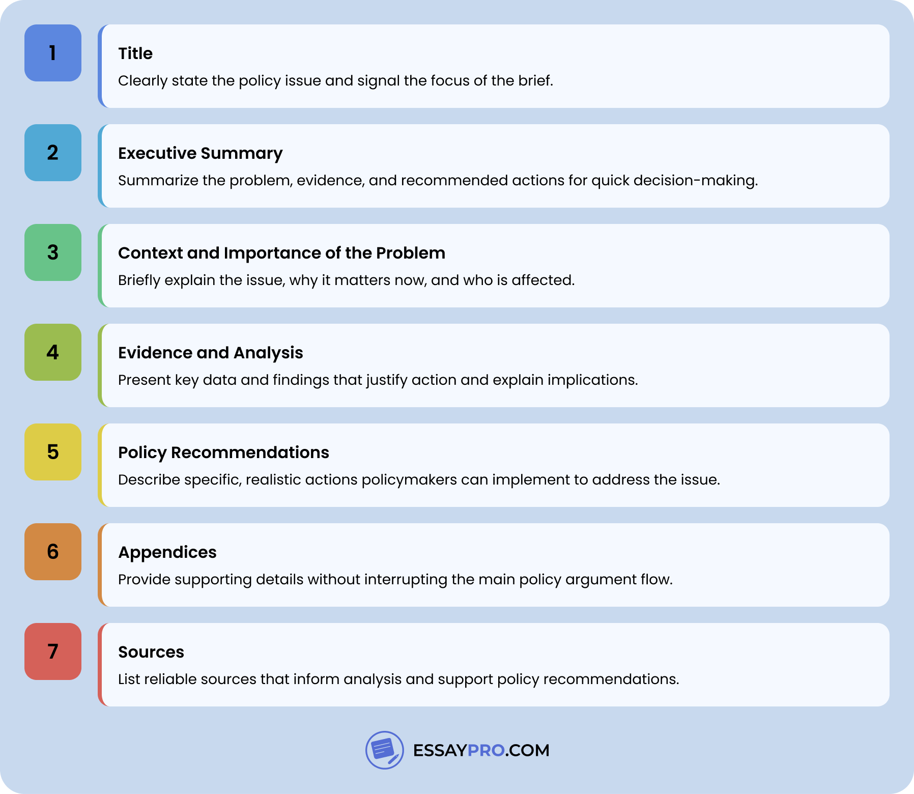 Standard Policy Brief Structure