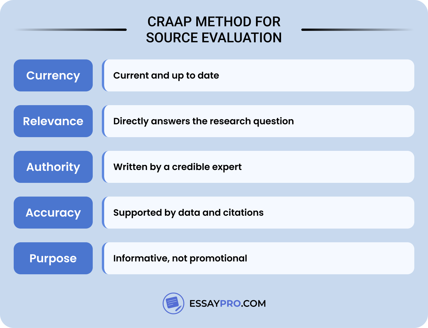 craap method for source evaluation