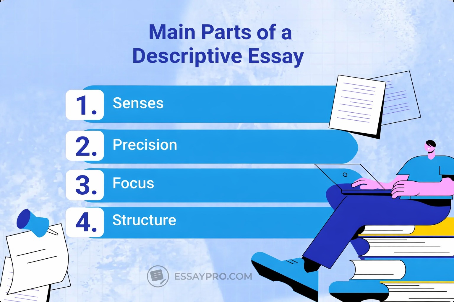 Main Parts of a Descriptive Essay