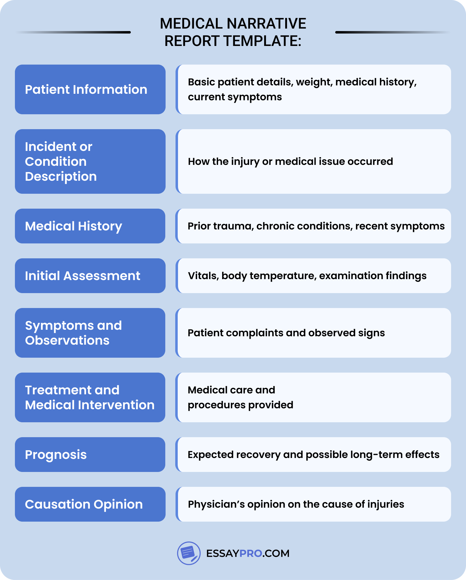 Medical Narrative Report Template