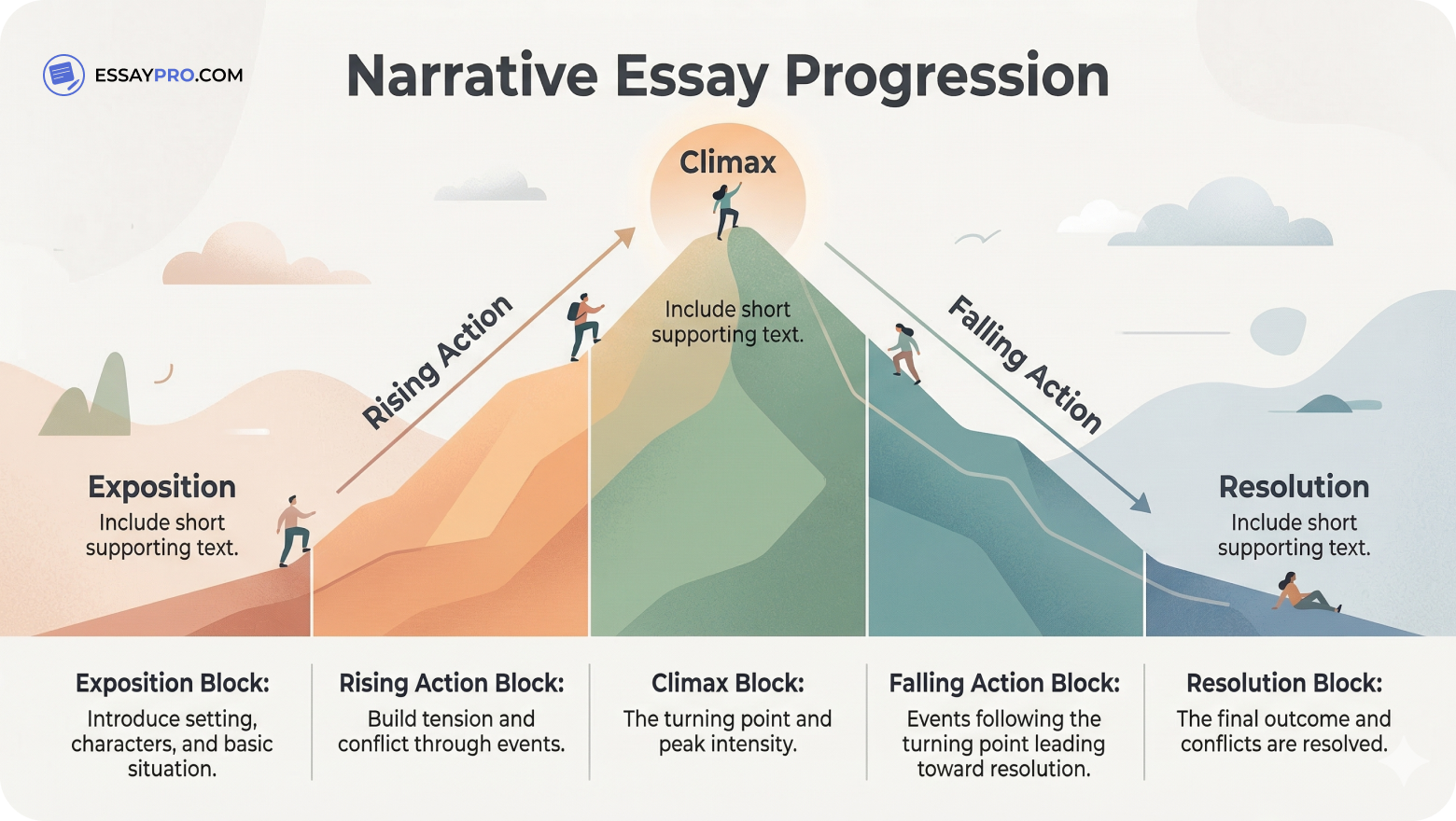 How to Write a Narrative Essay Outline