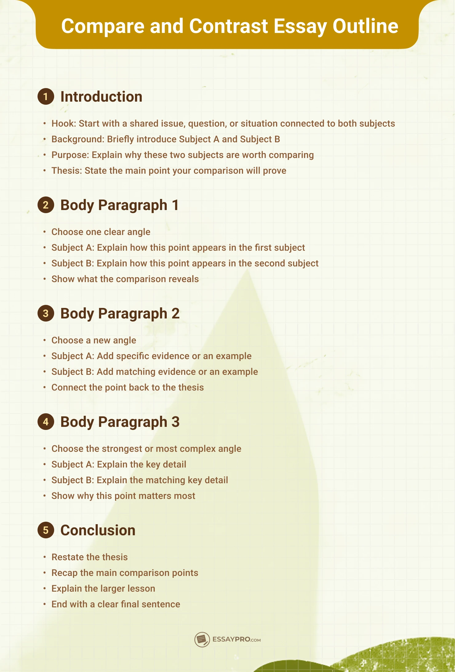 Compare and Contrast Essay Outline